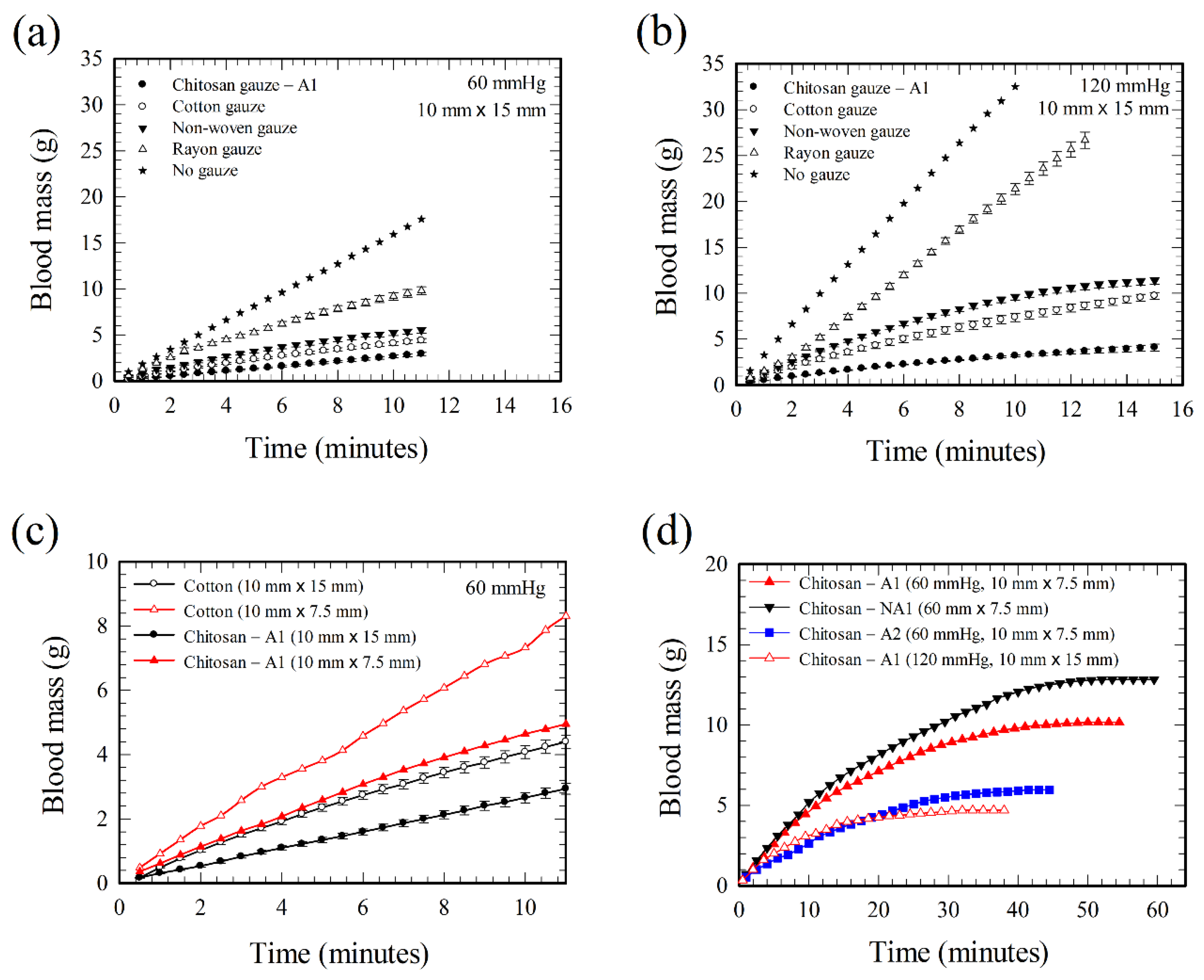 Polymers 12 02391 g0a2