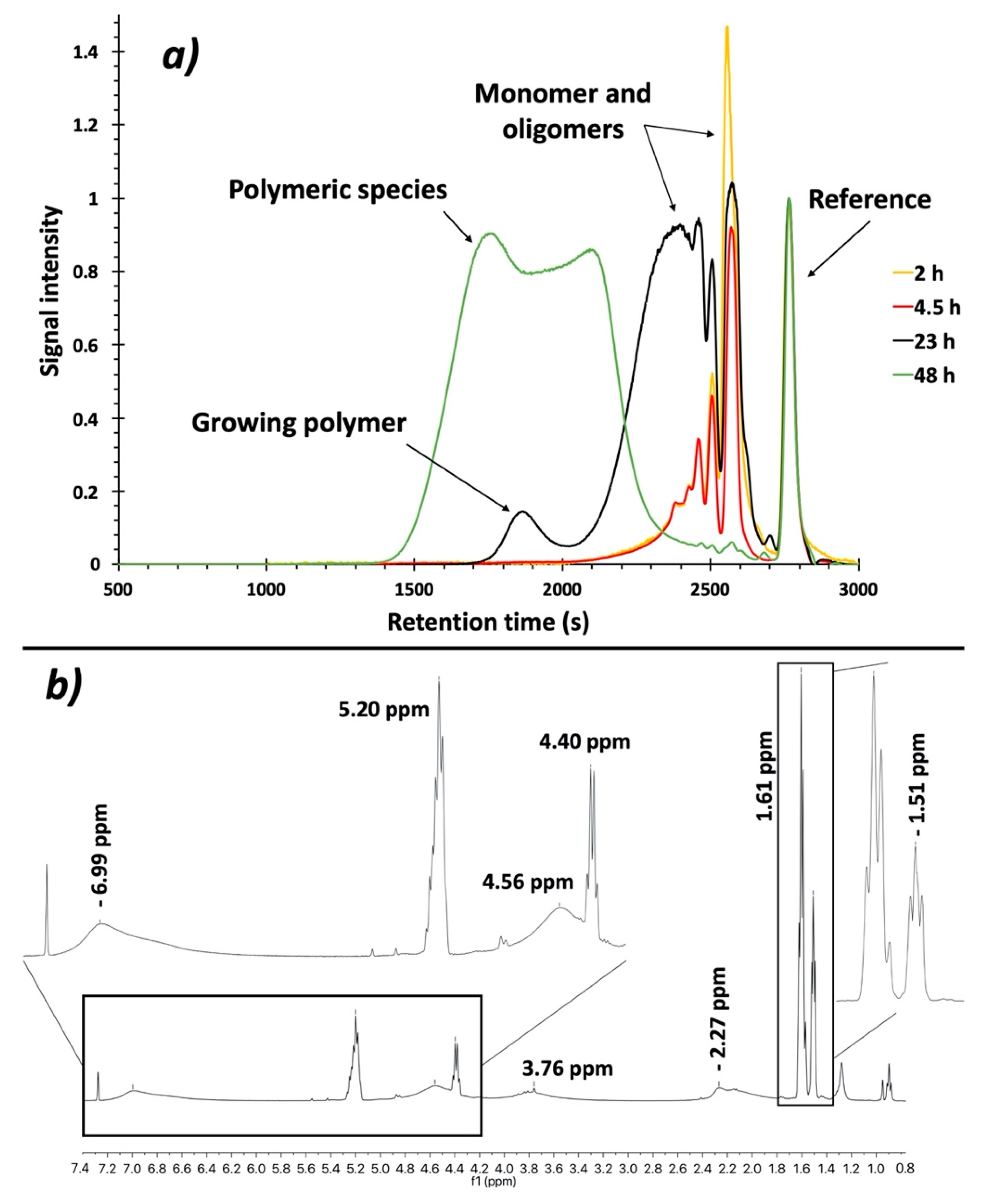 Polymers 12 02396 g002