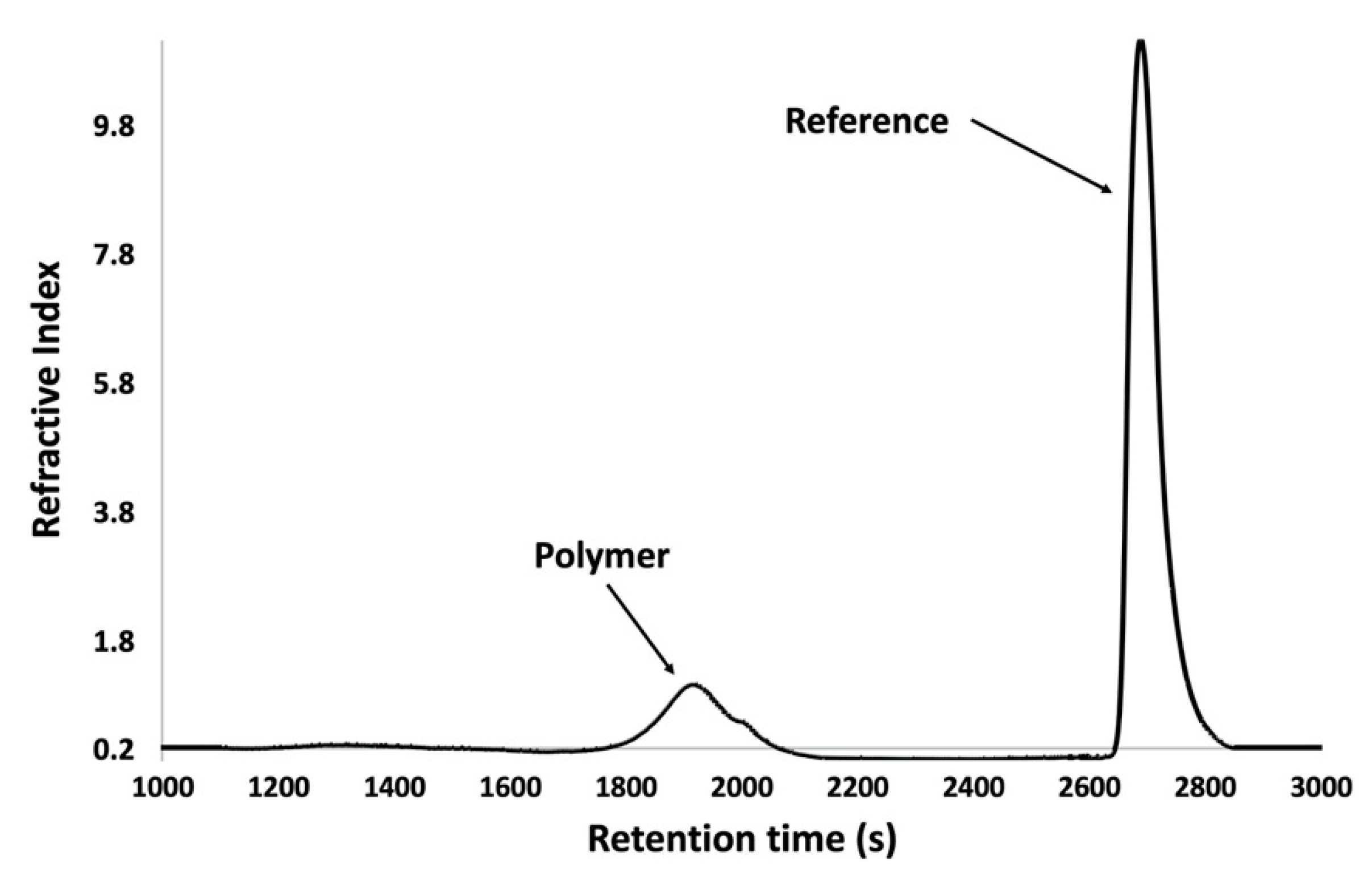 Polymers 12 02396 g005