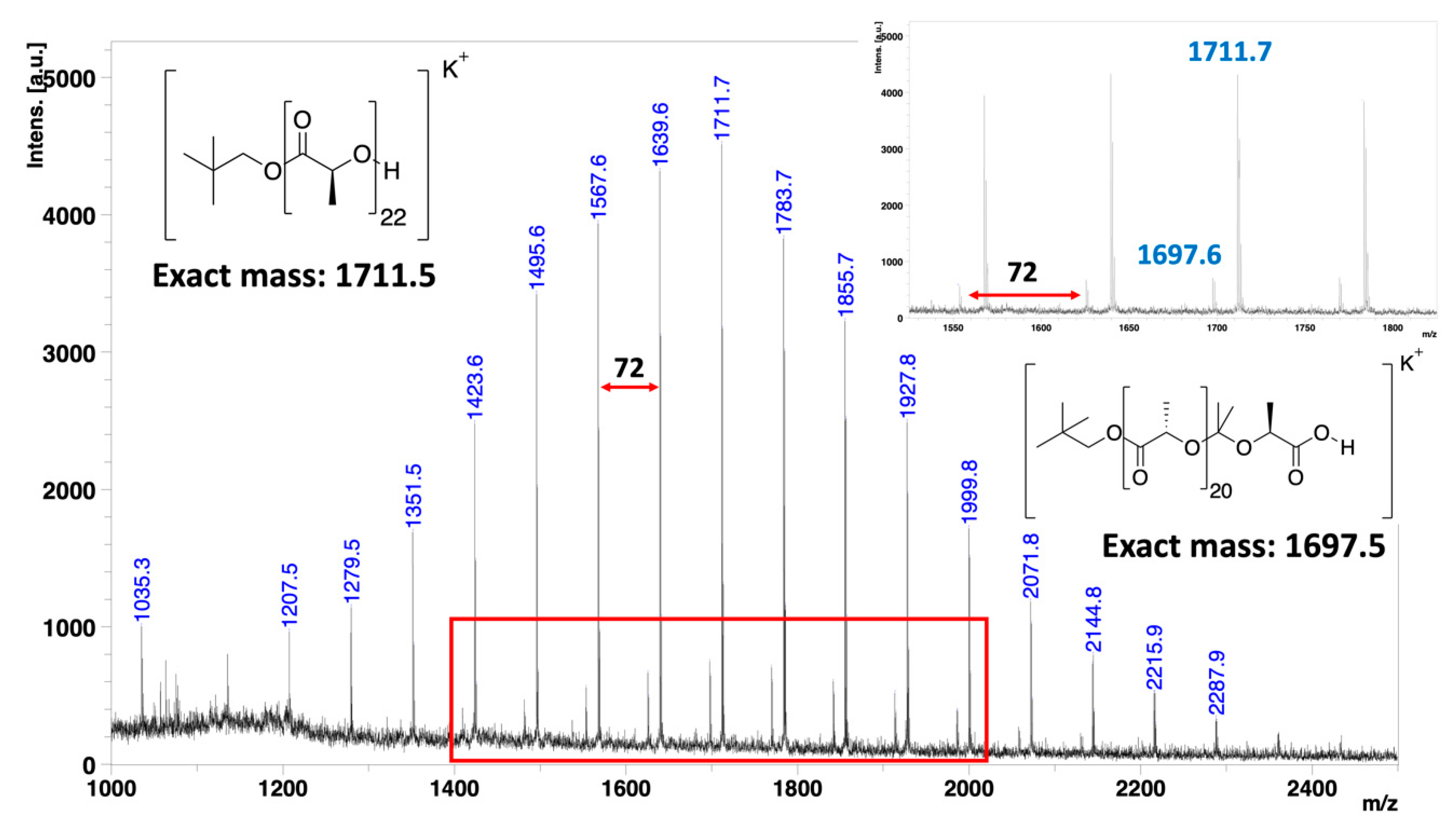 Polymers 12 02396 g006