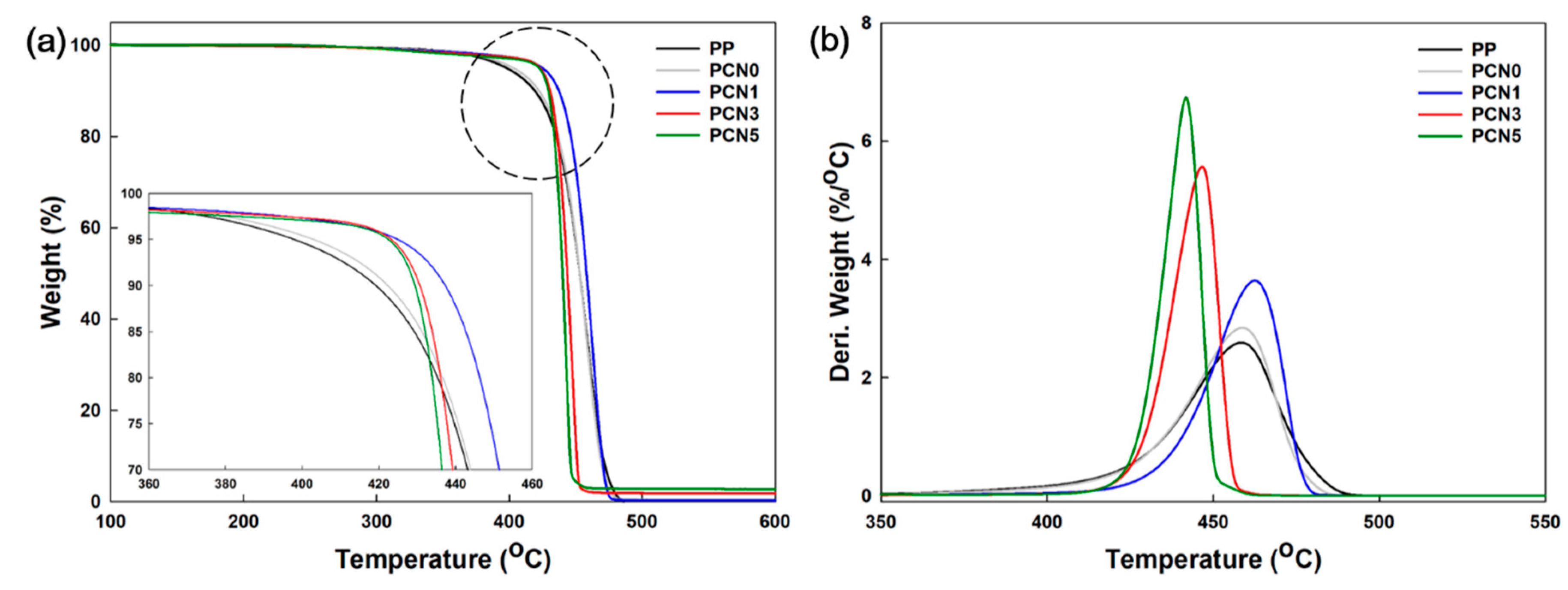 Polymers 12 02399 g007 Polymers 12 02399 g007
