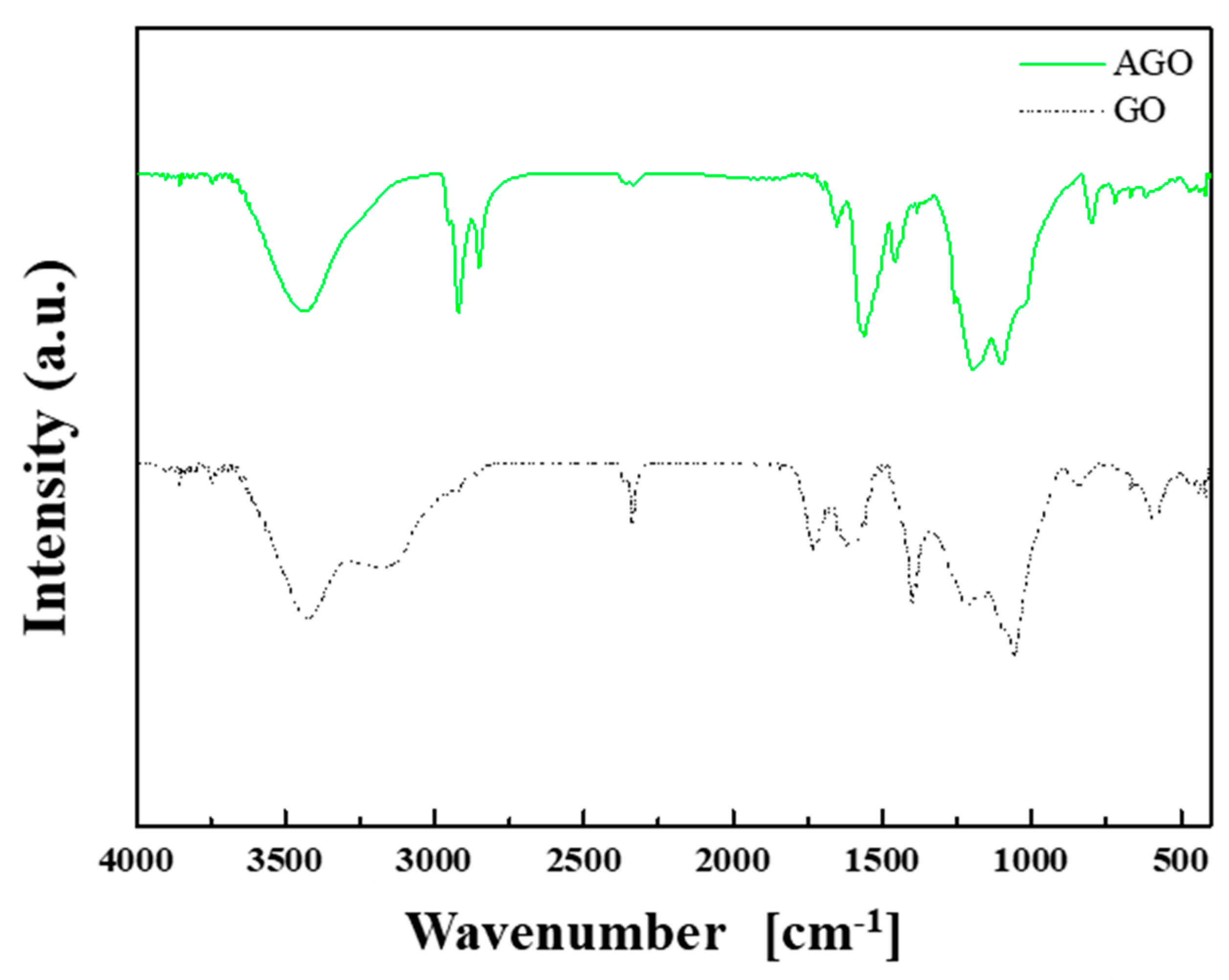 Polymers 12 02402 g002 Polymers 12 02402 g002
