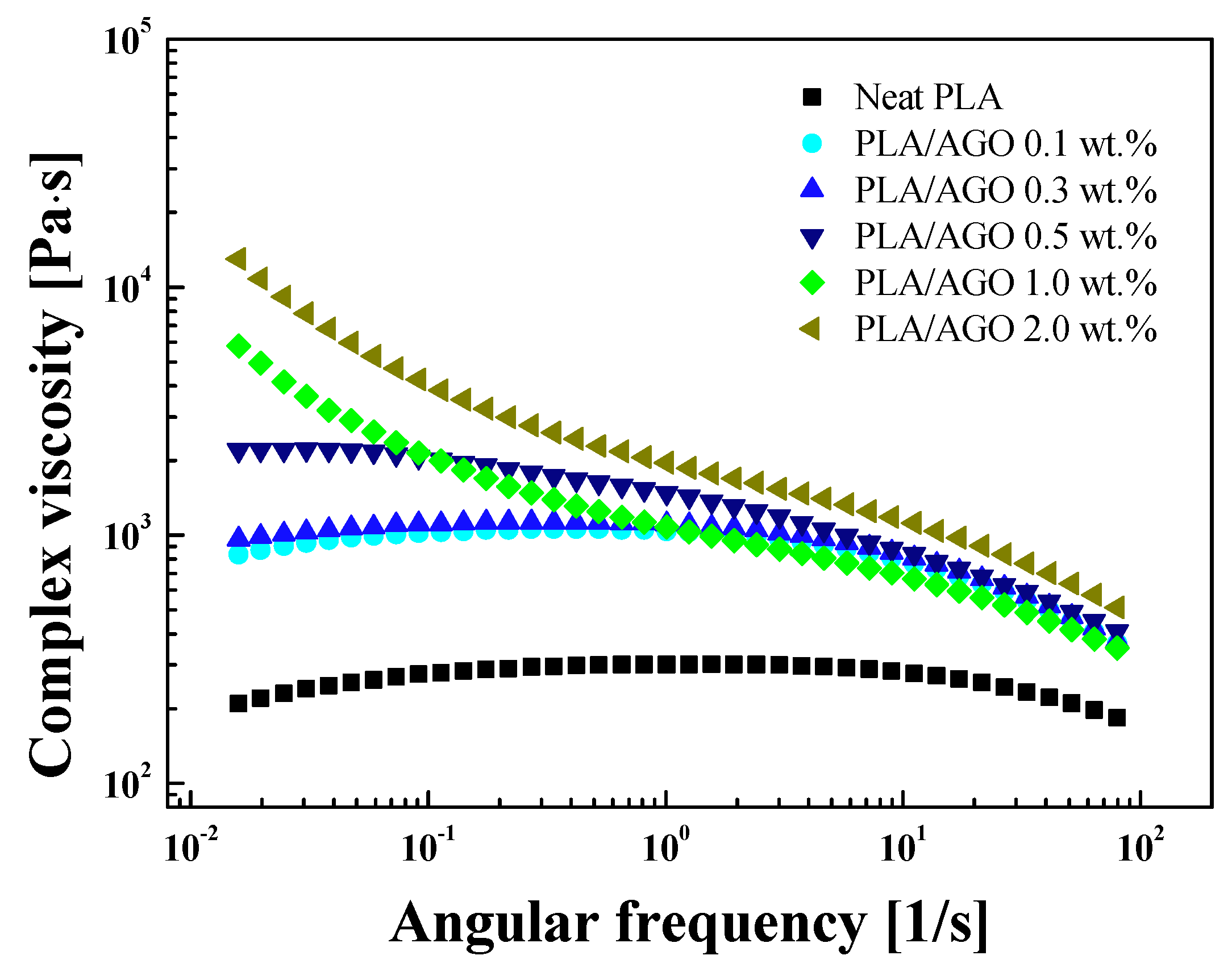 Polymers 12 02402 g008 Polymers 12 02402 g008