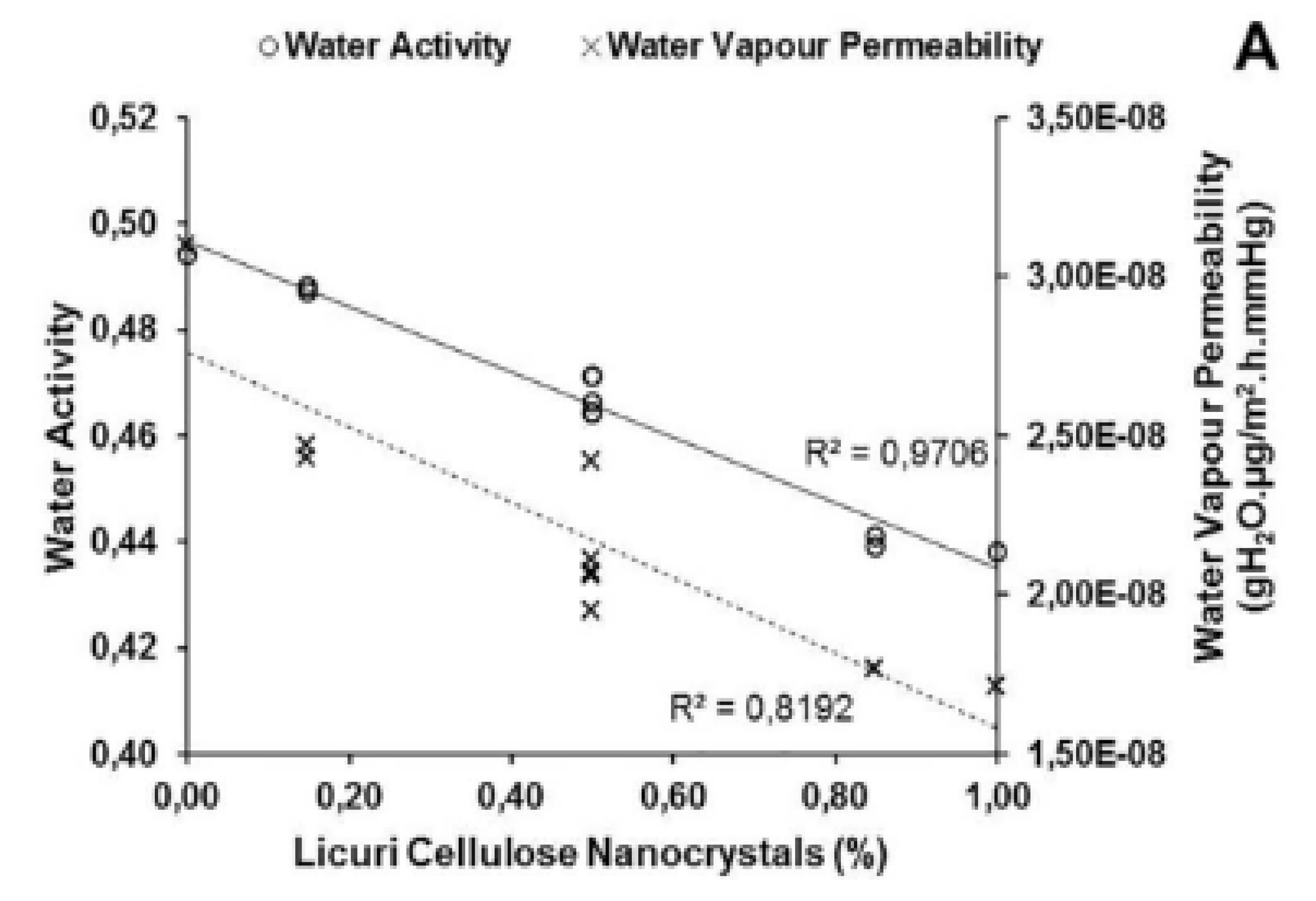 Polymers 12 02403 g005a Polymers 12 02403 g005a
