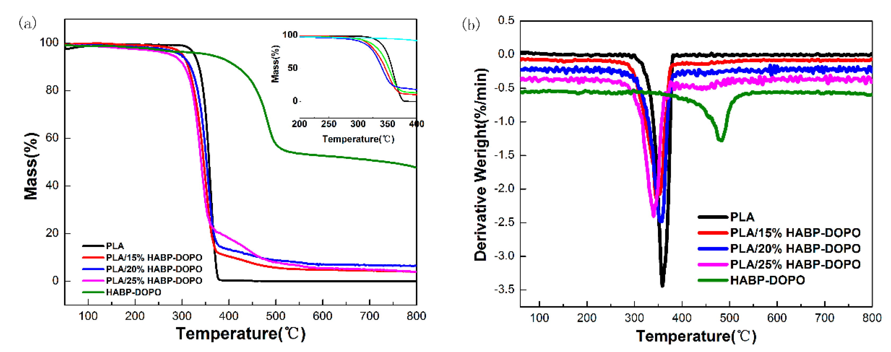 Polymers 12 02407 g002