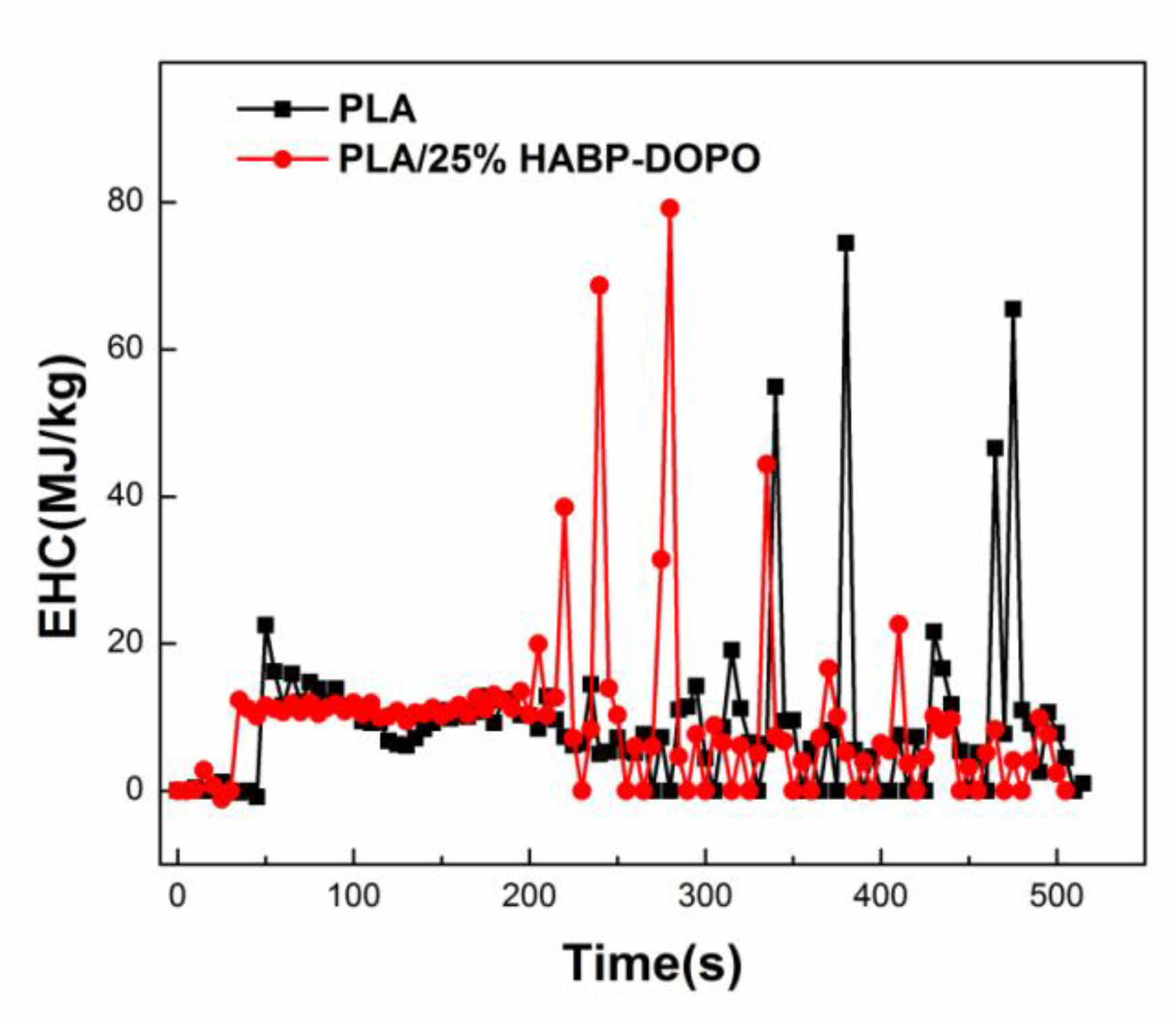 Polymers 12 02407 g012