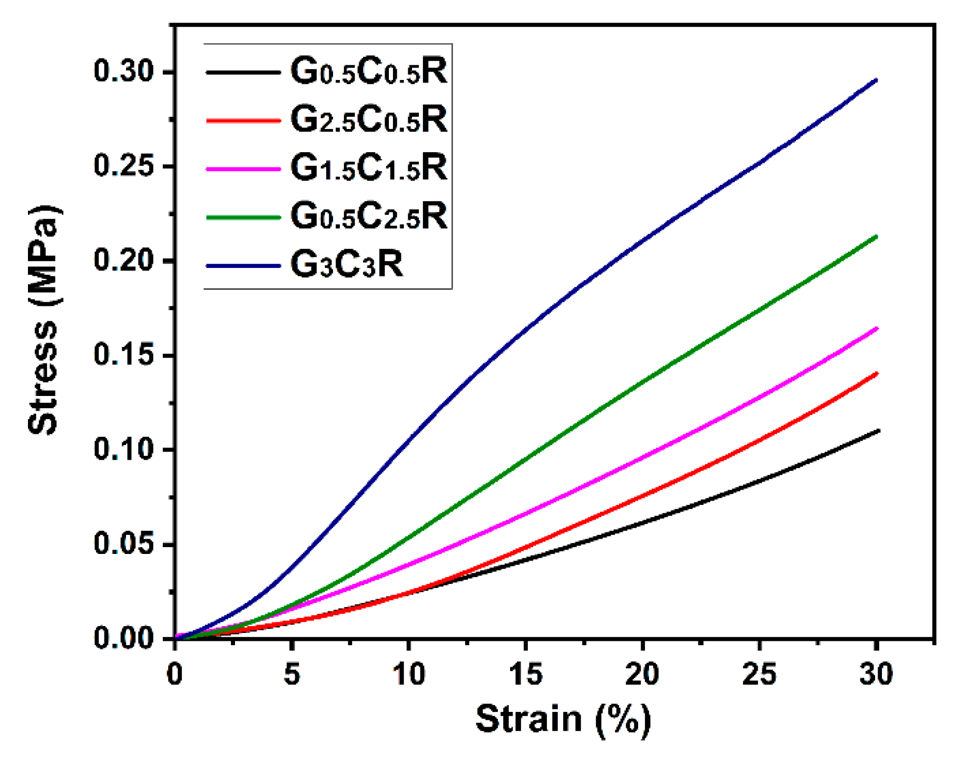 Polymers 12 02411 g006