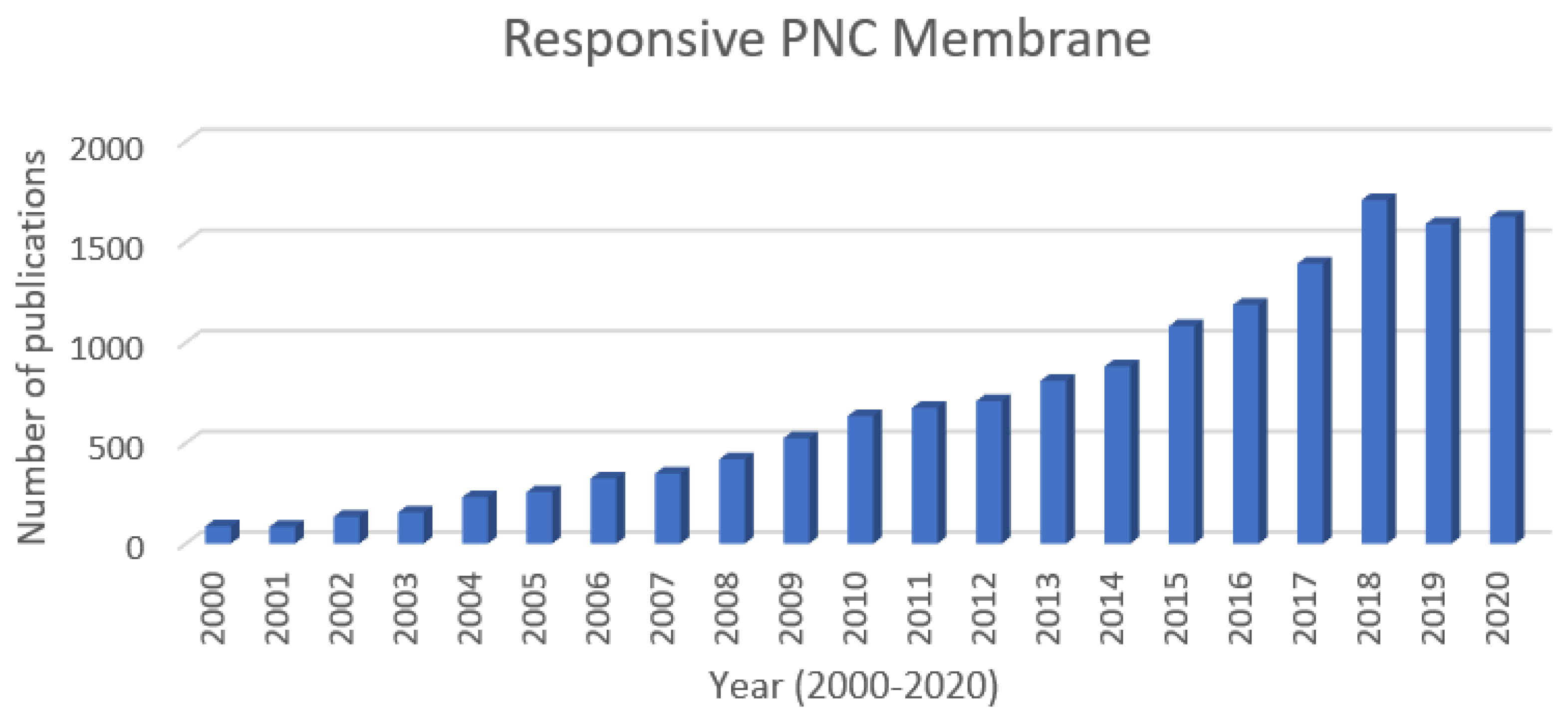 Polymers 12 02415 g001