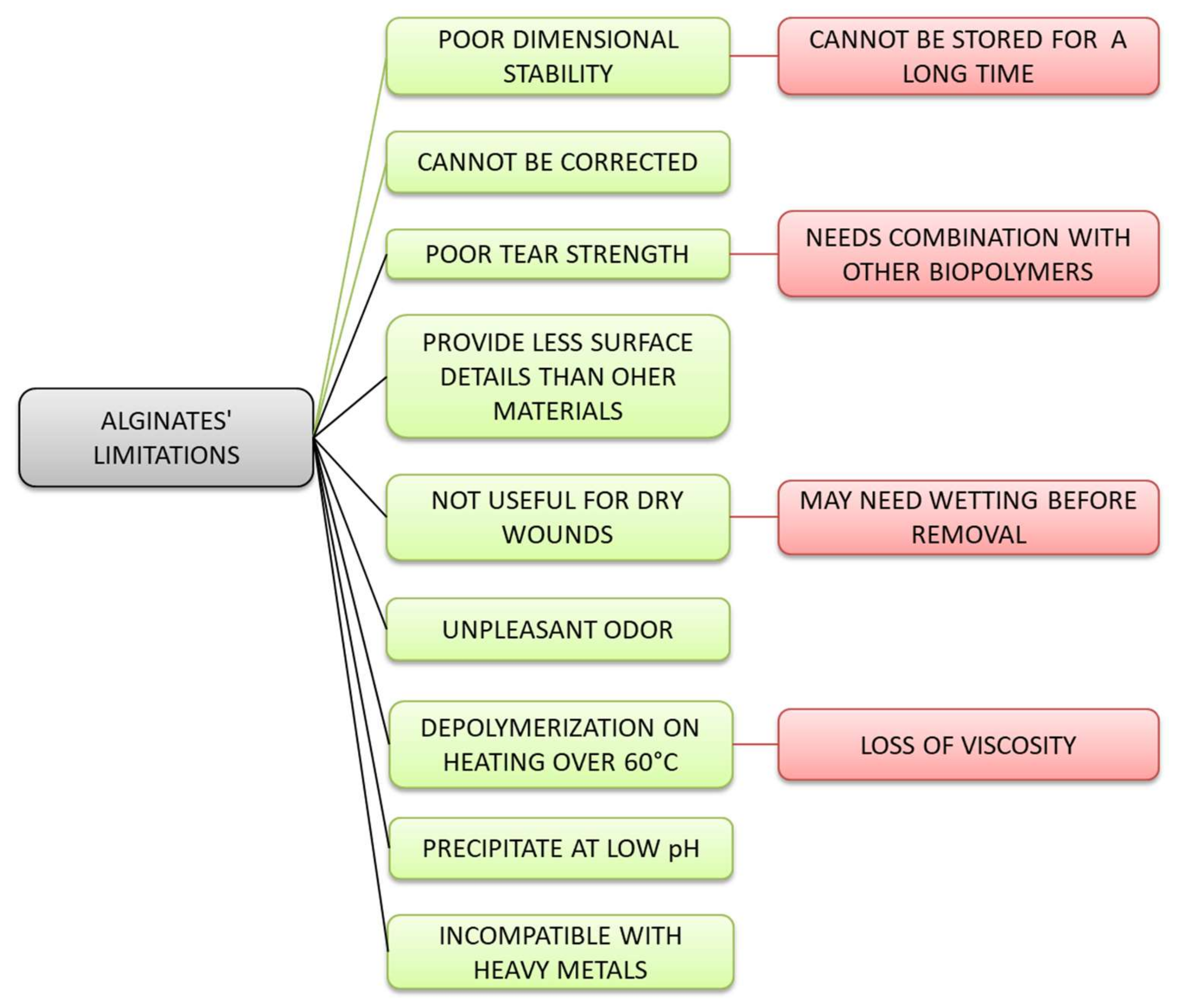 Polymers 12 02417 g002