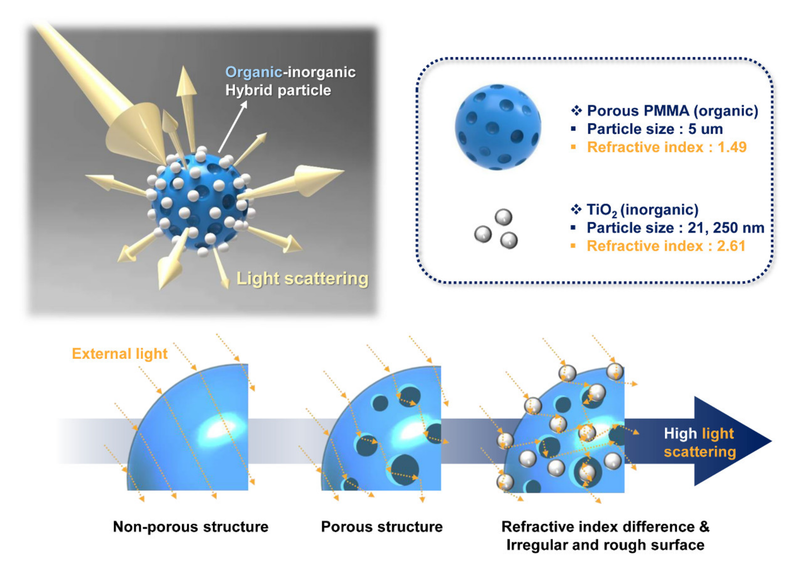Polymers 12 02418 g001