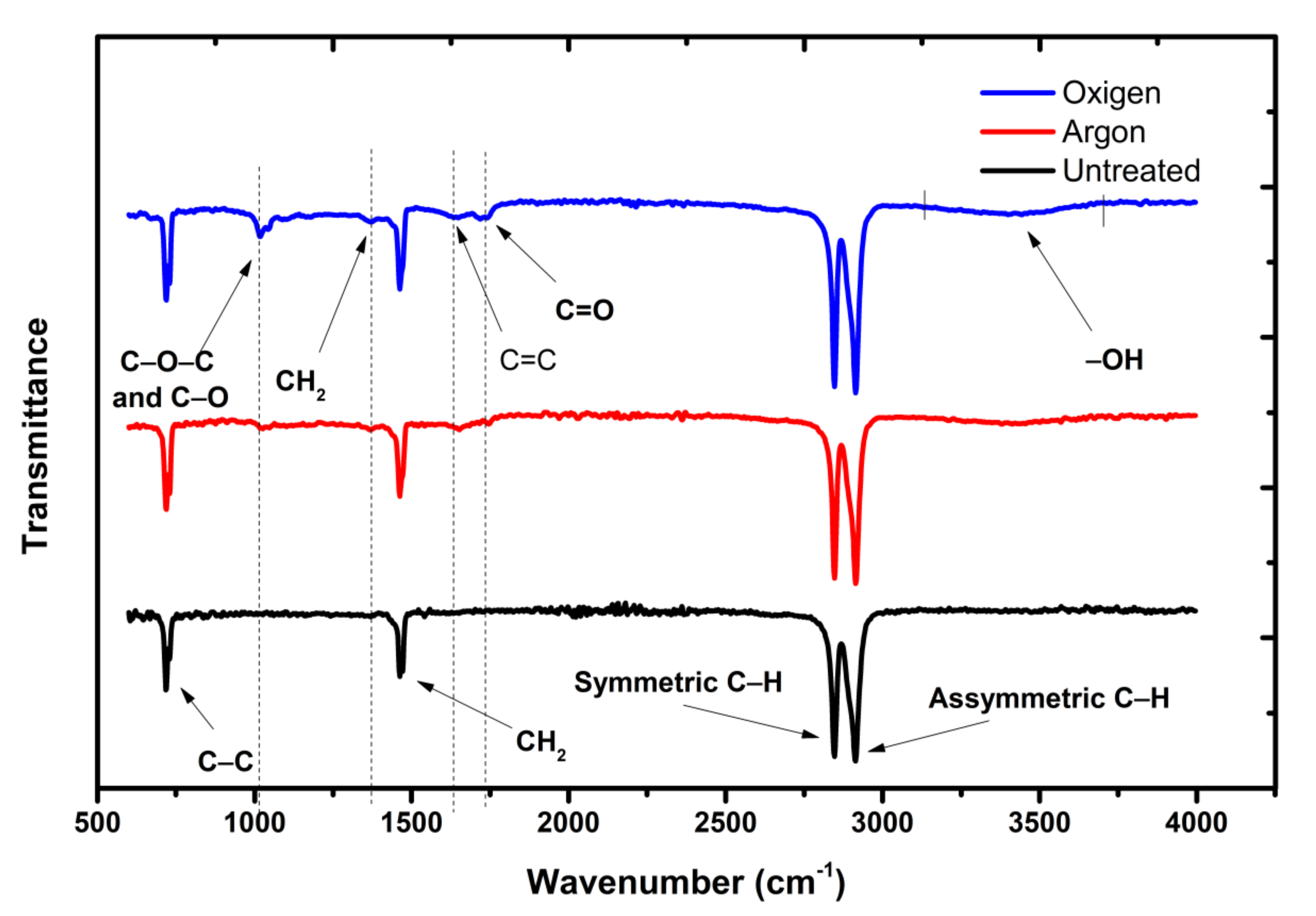 Polymers 12 02422 g006