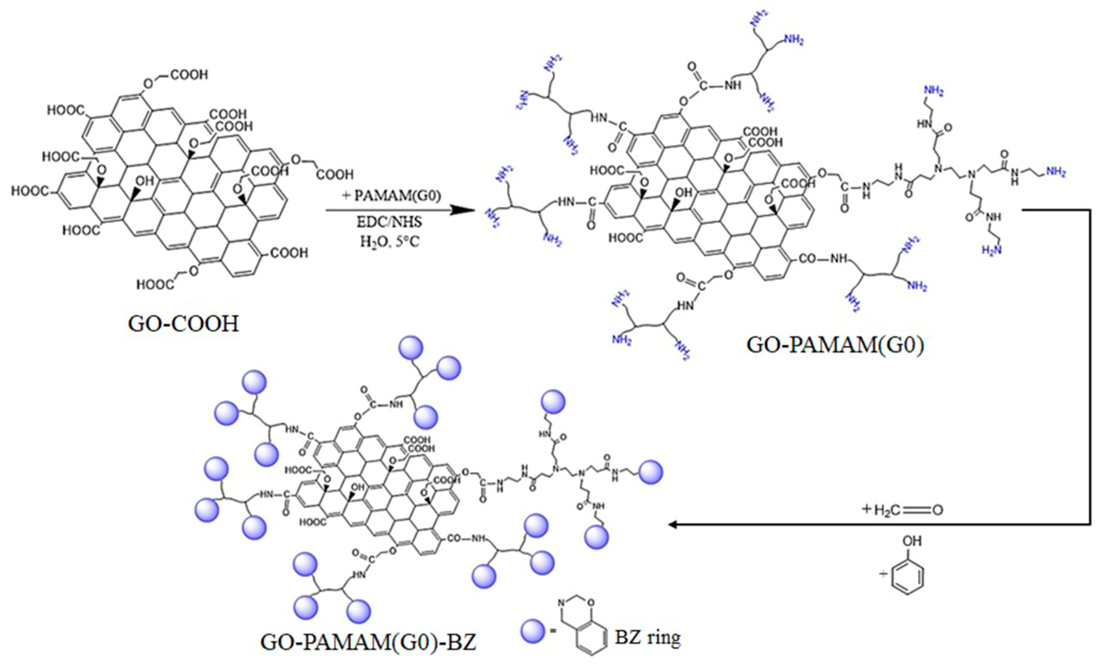 Polymers 12 02424 g002