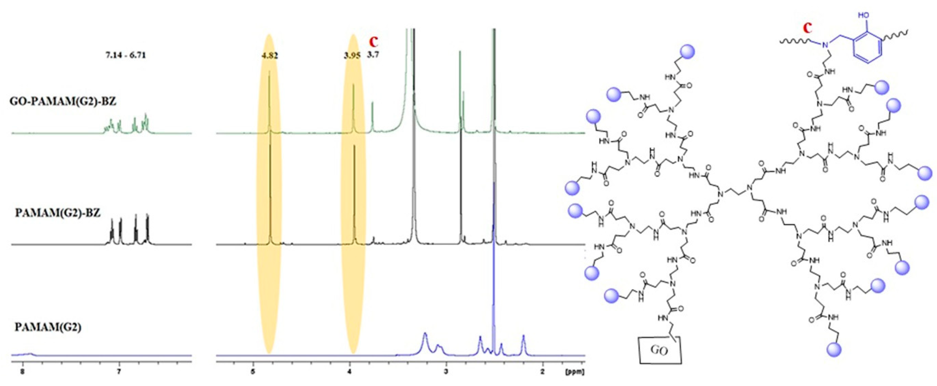 Polymers 12 02424 g007