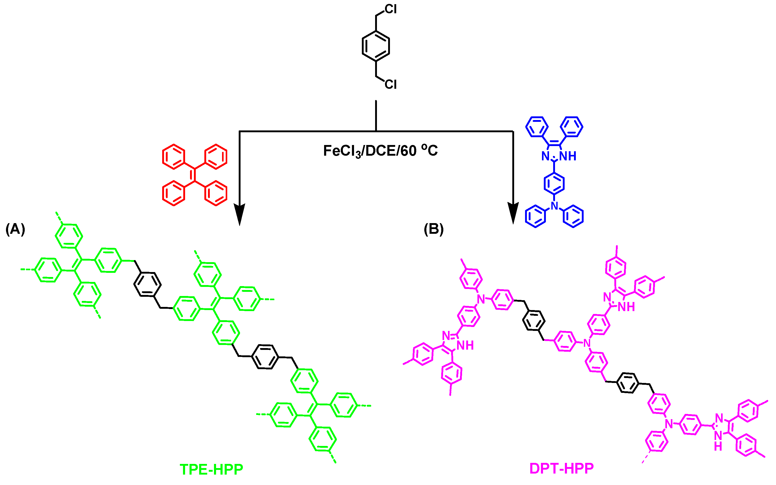 Polymers 12 02426 sch002