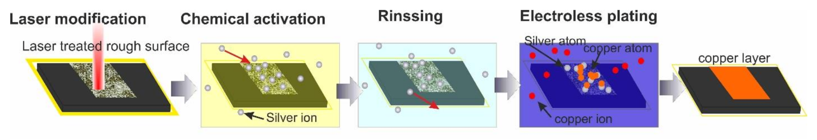 Polymers 12 02427 g001