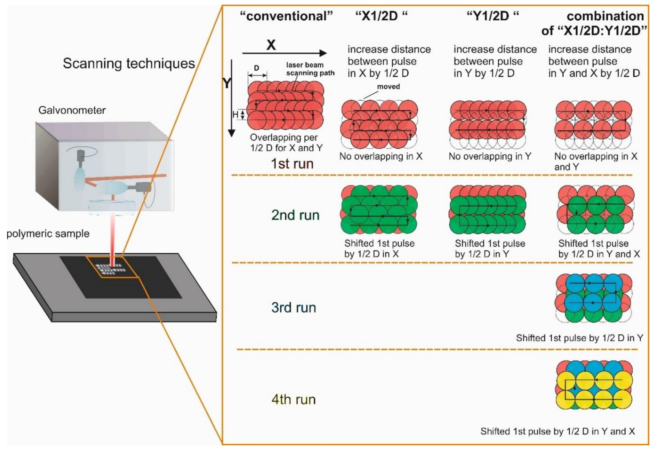 Polymers 12 02427 g002