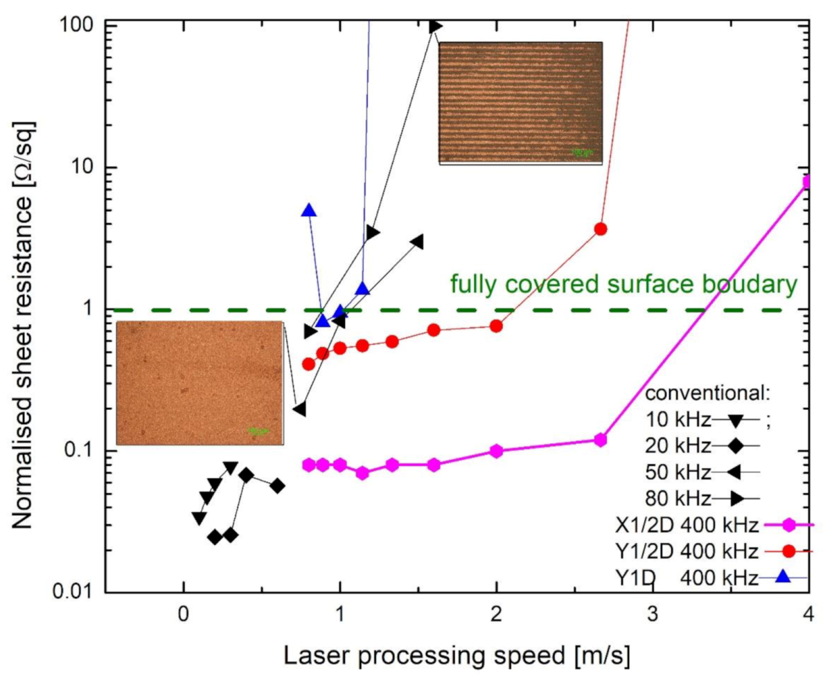 Polymers 12 02427 g009