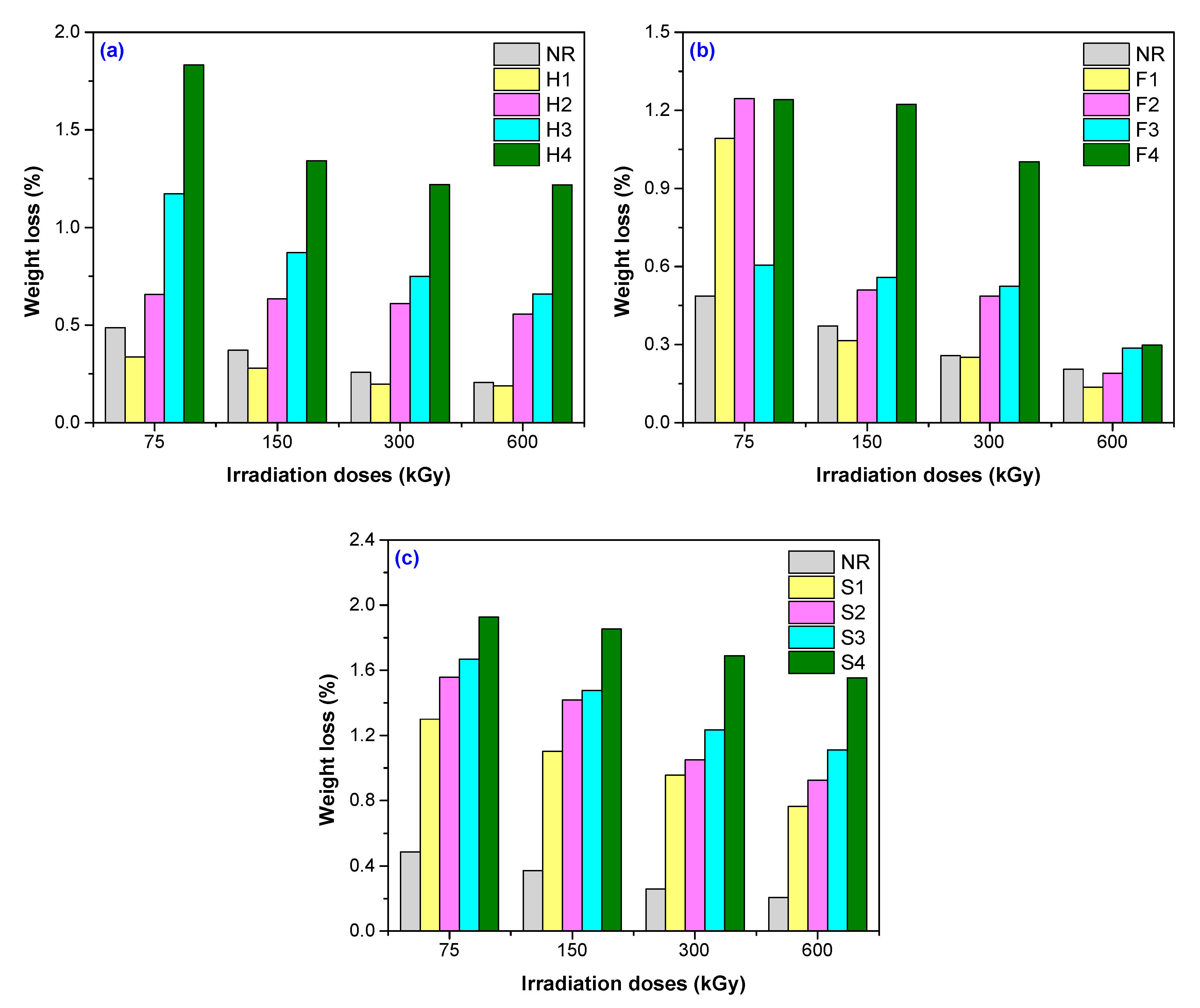 Polymers 12 02437 g004