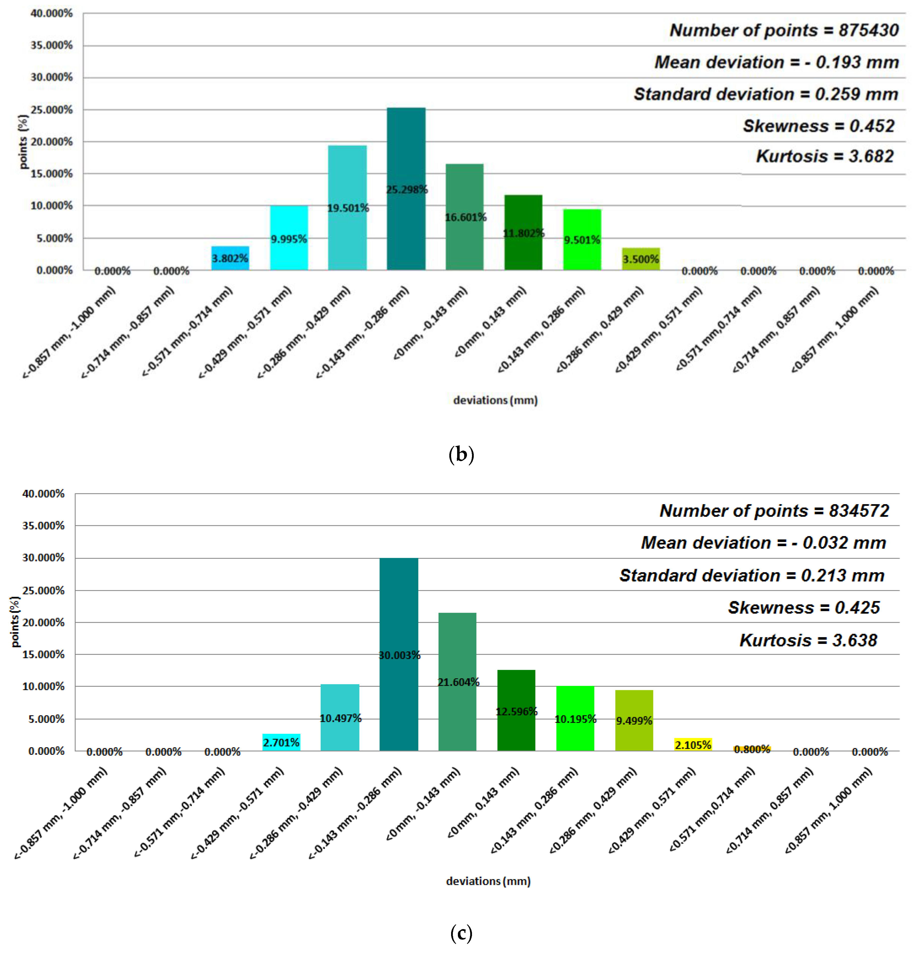 Polymers 12 02444 g004b
