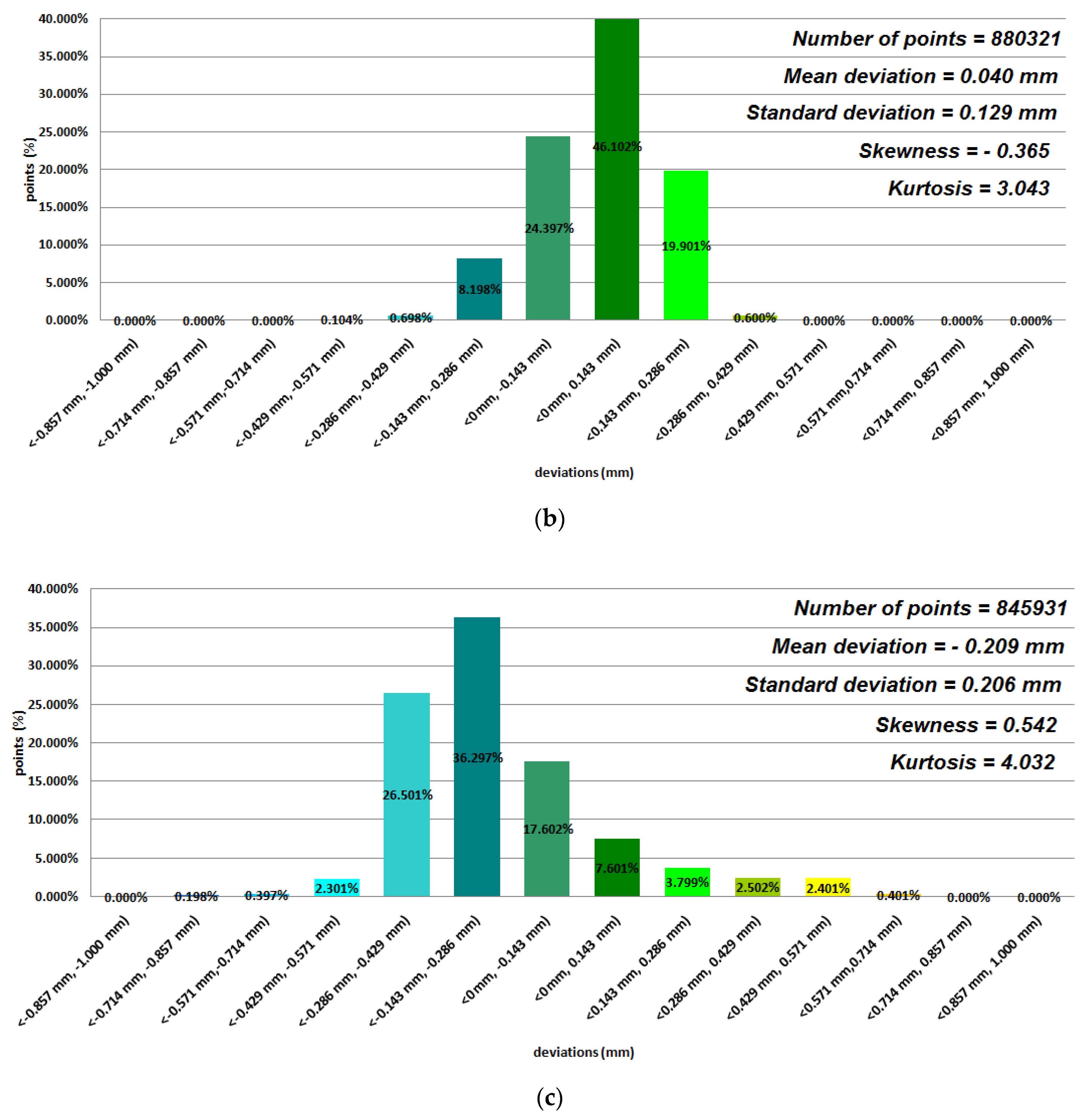 Polymers 12 02444 g005b