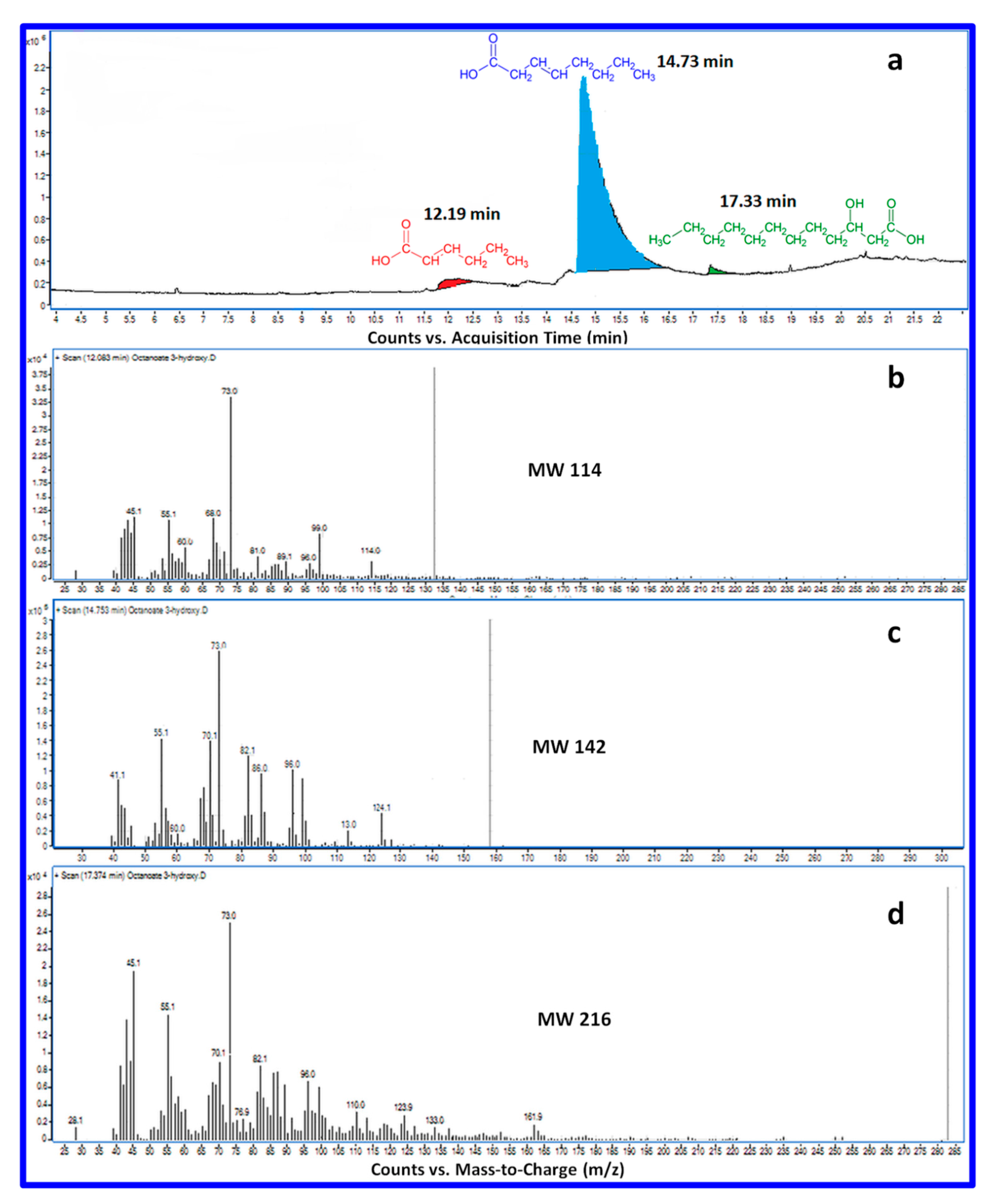 Polymers 12 02446 g001