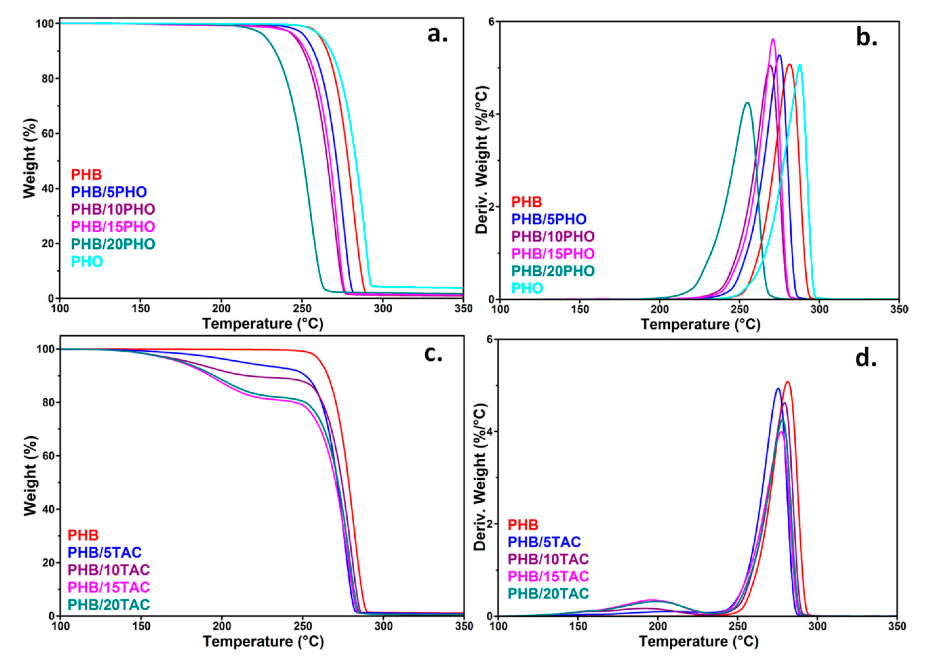 Polymers 12 02446 g002