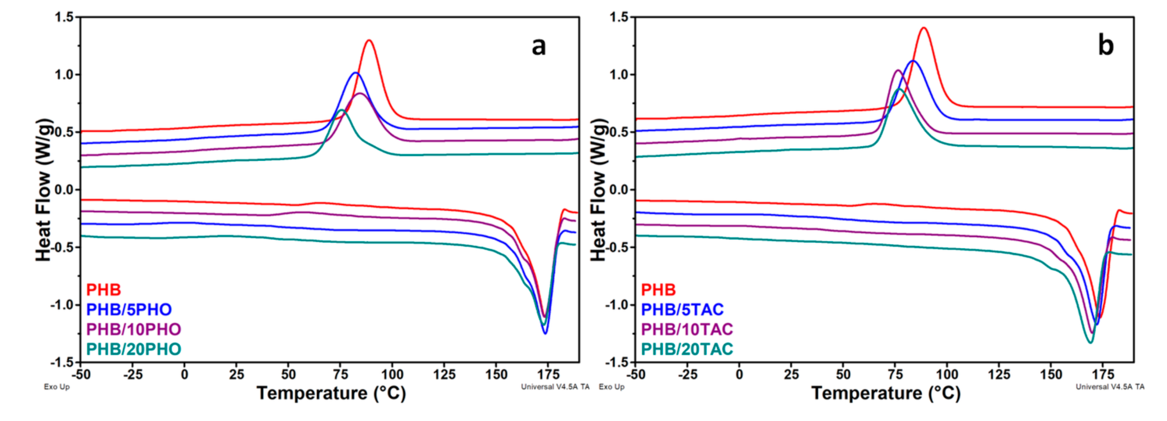 Polymers 12 02446 g003