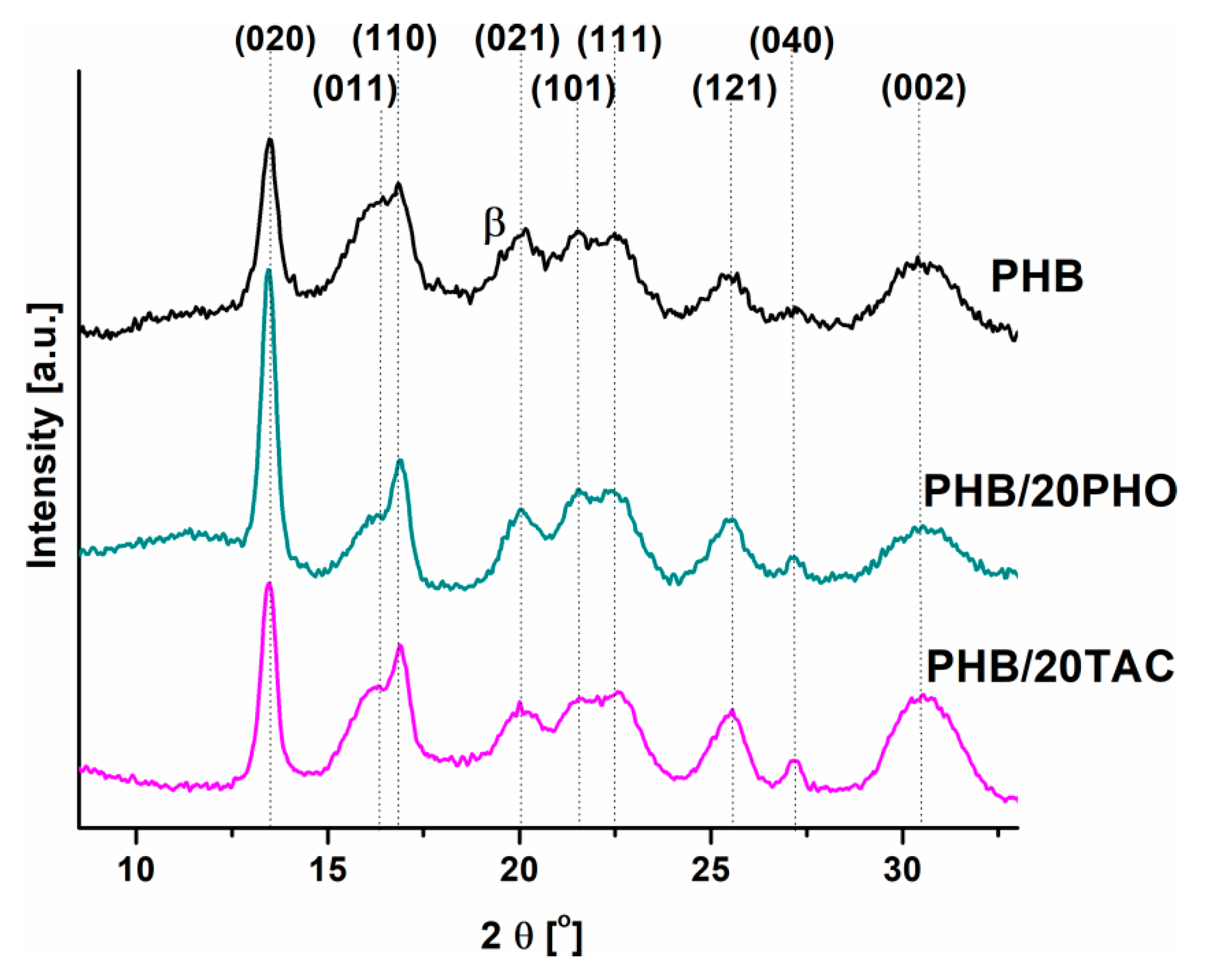 Polymers 12 02446 g004