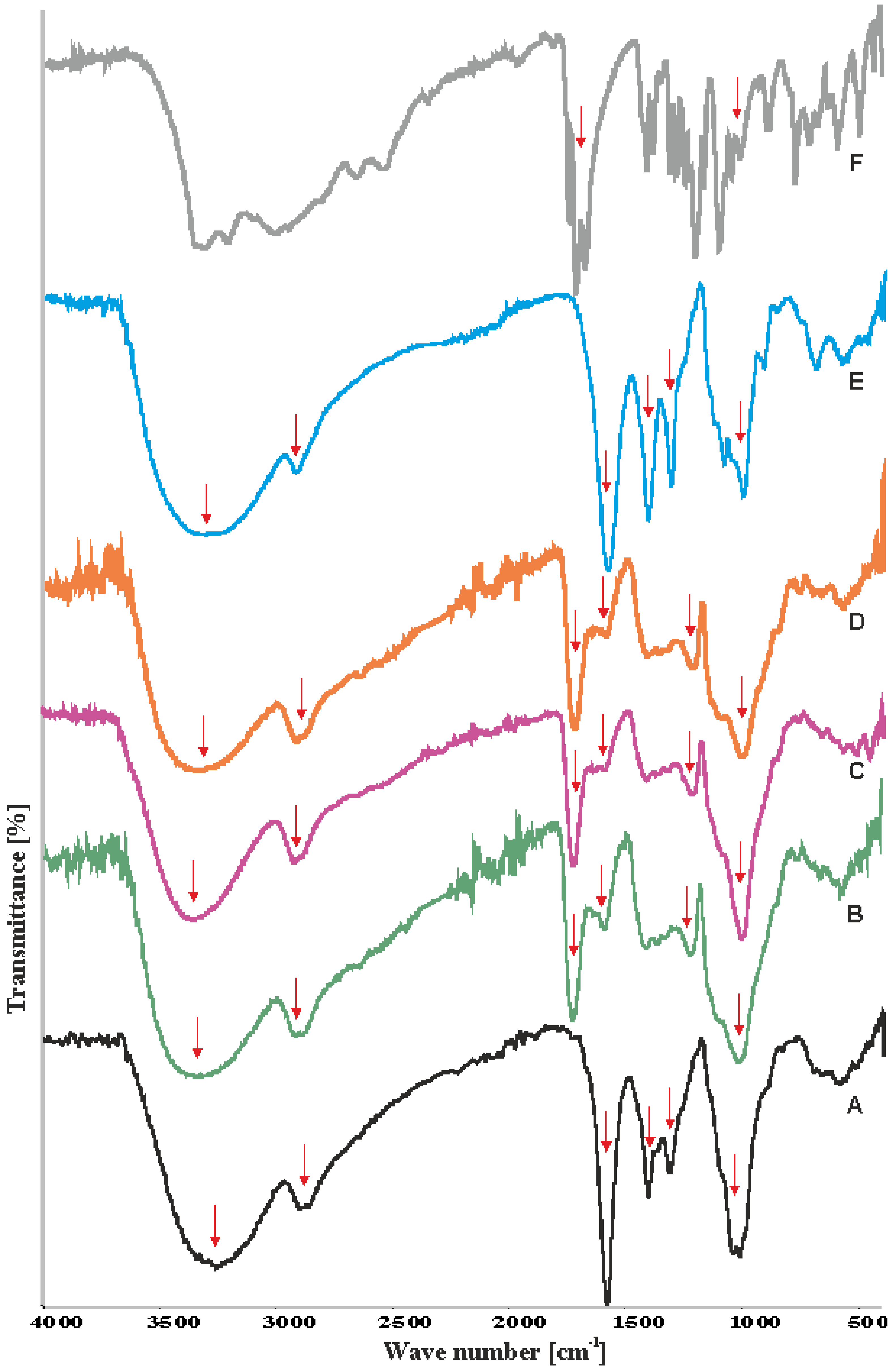 Polymers 12 02447 g001