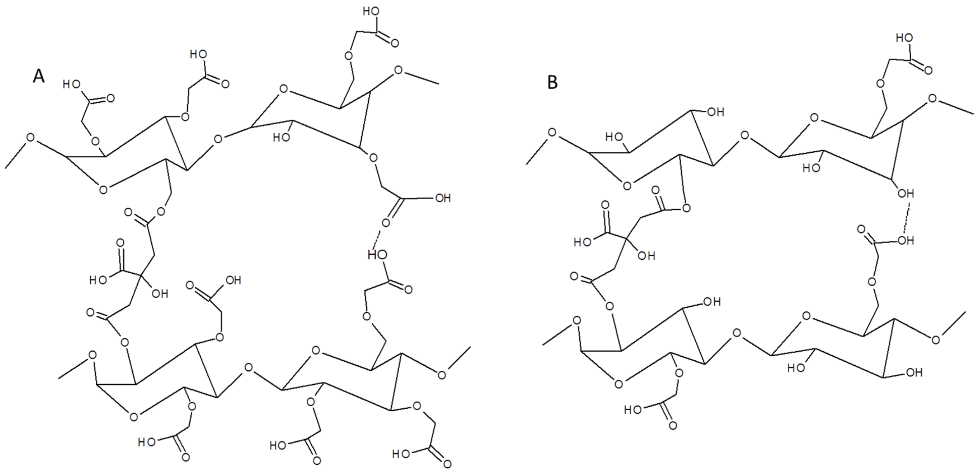 Polymers 12 02447 g003