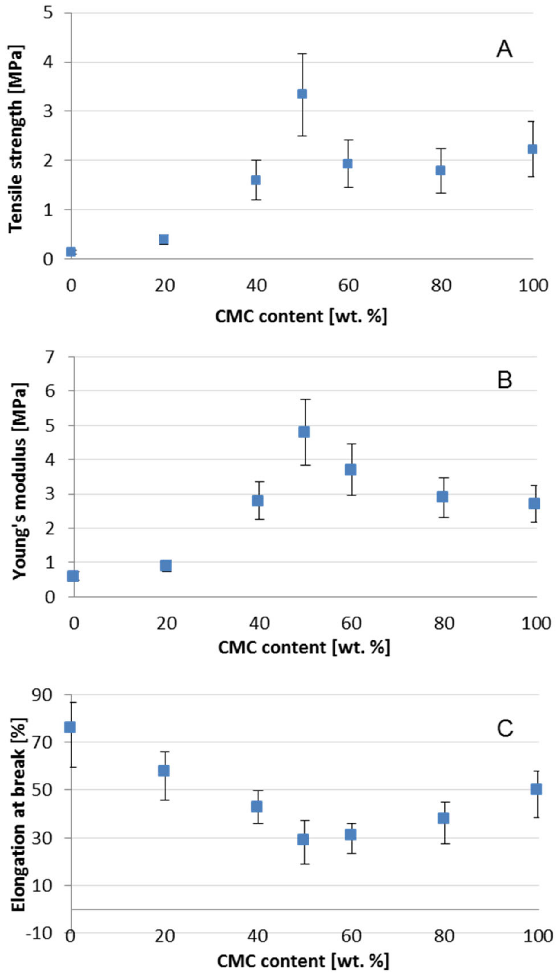 Polymers 12 02447 g010
