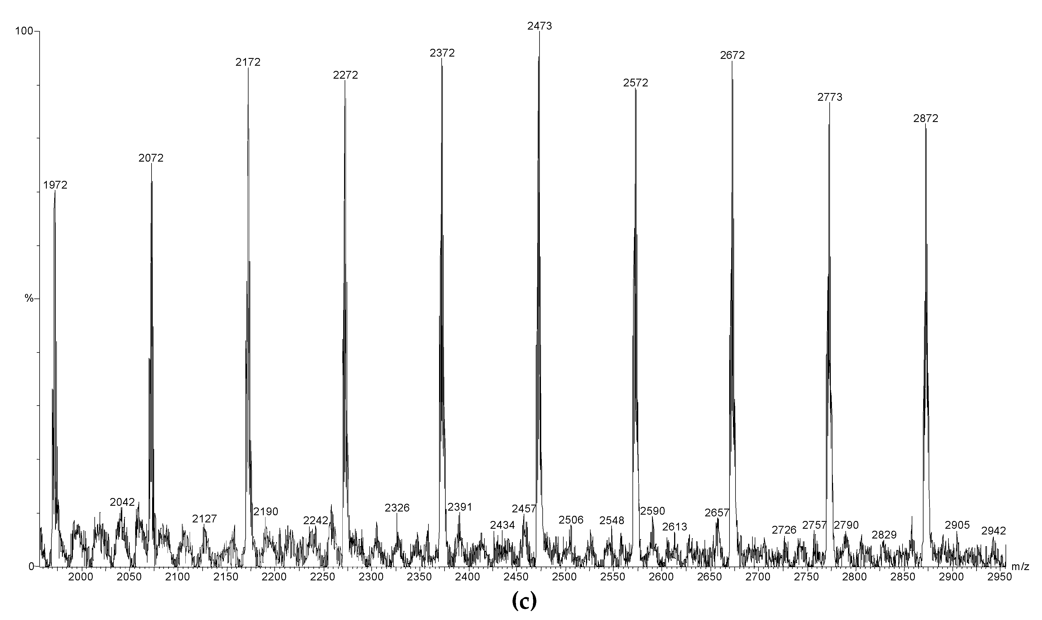 Polymers 12 02449 g003b