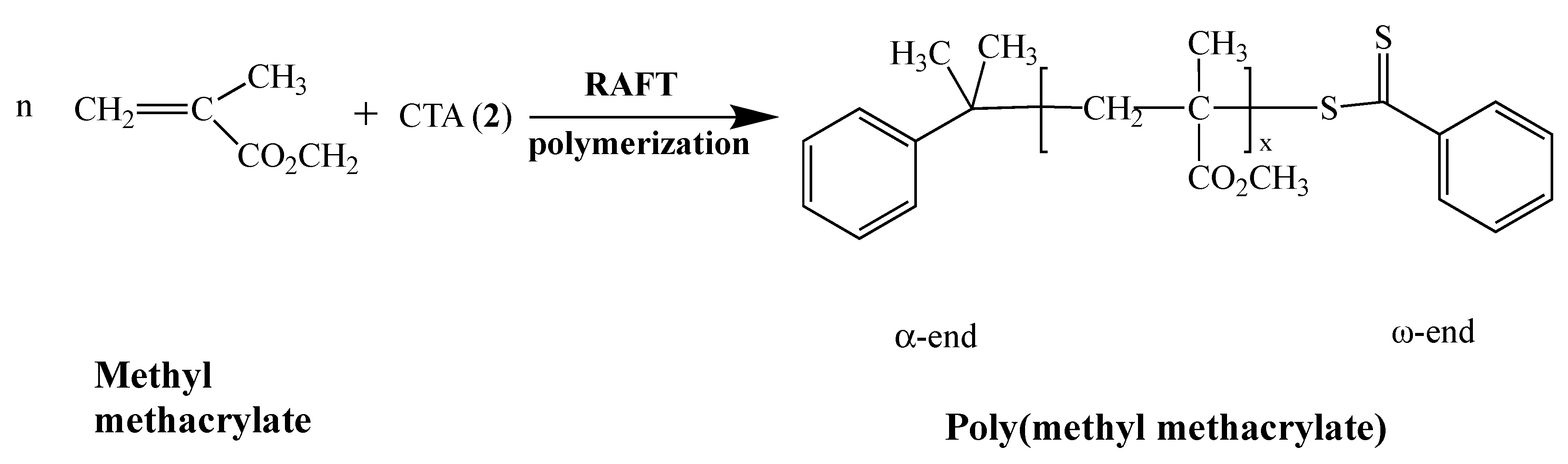 Polymers 12 02449 sch001
