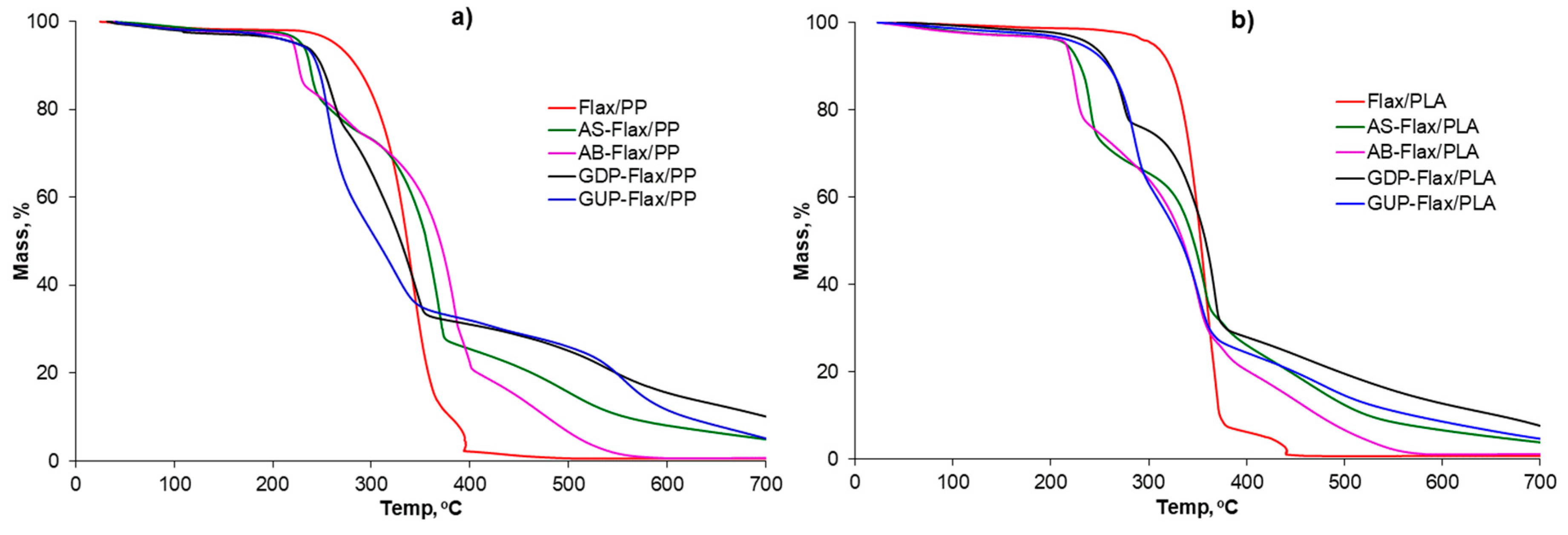 Polymers 12 02452 g003