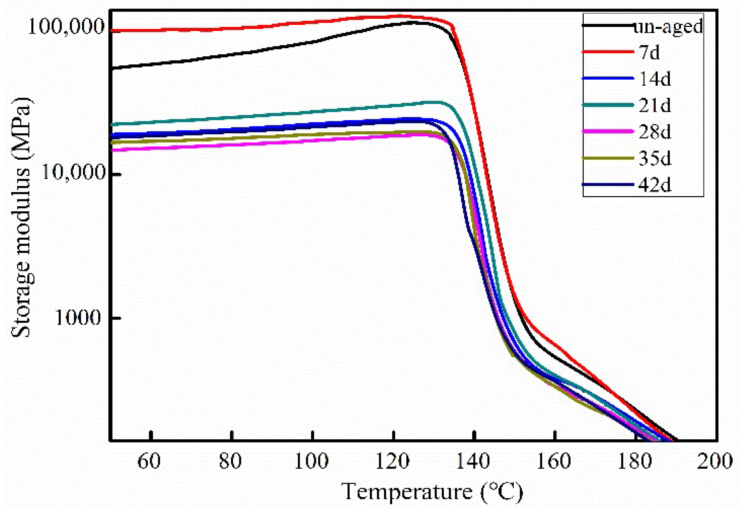 Polymers 12 02453 g007