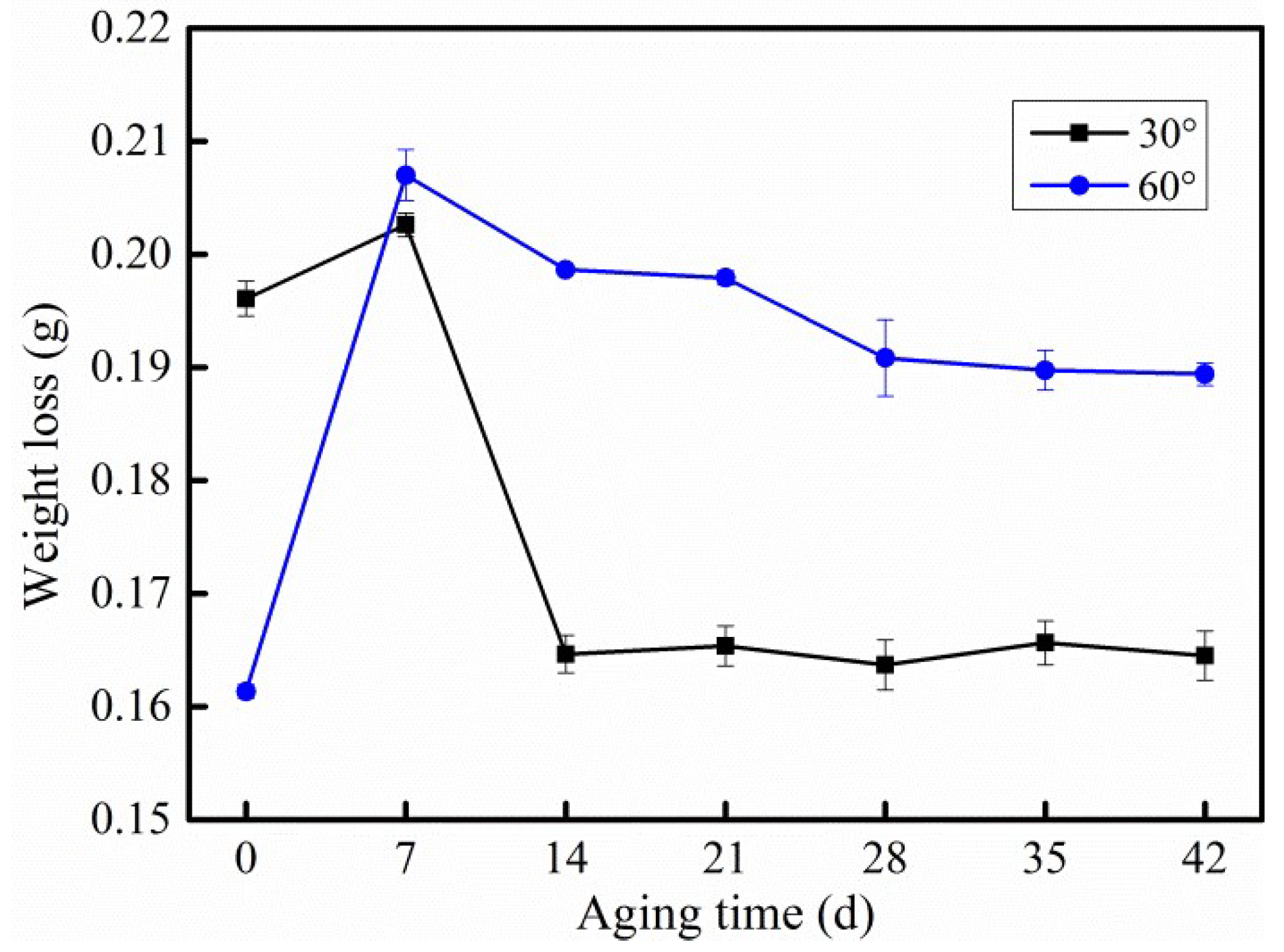 Polymers 12 02453 g008