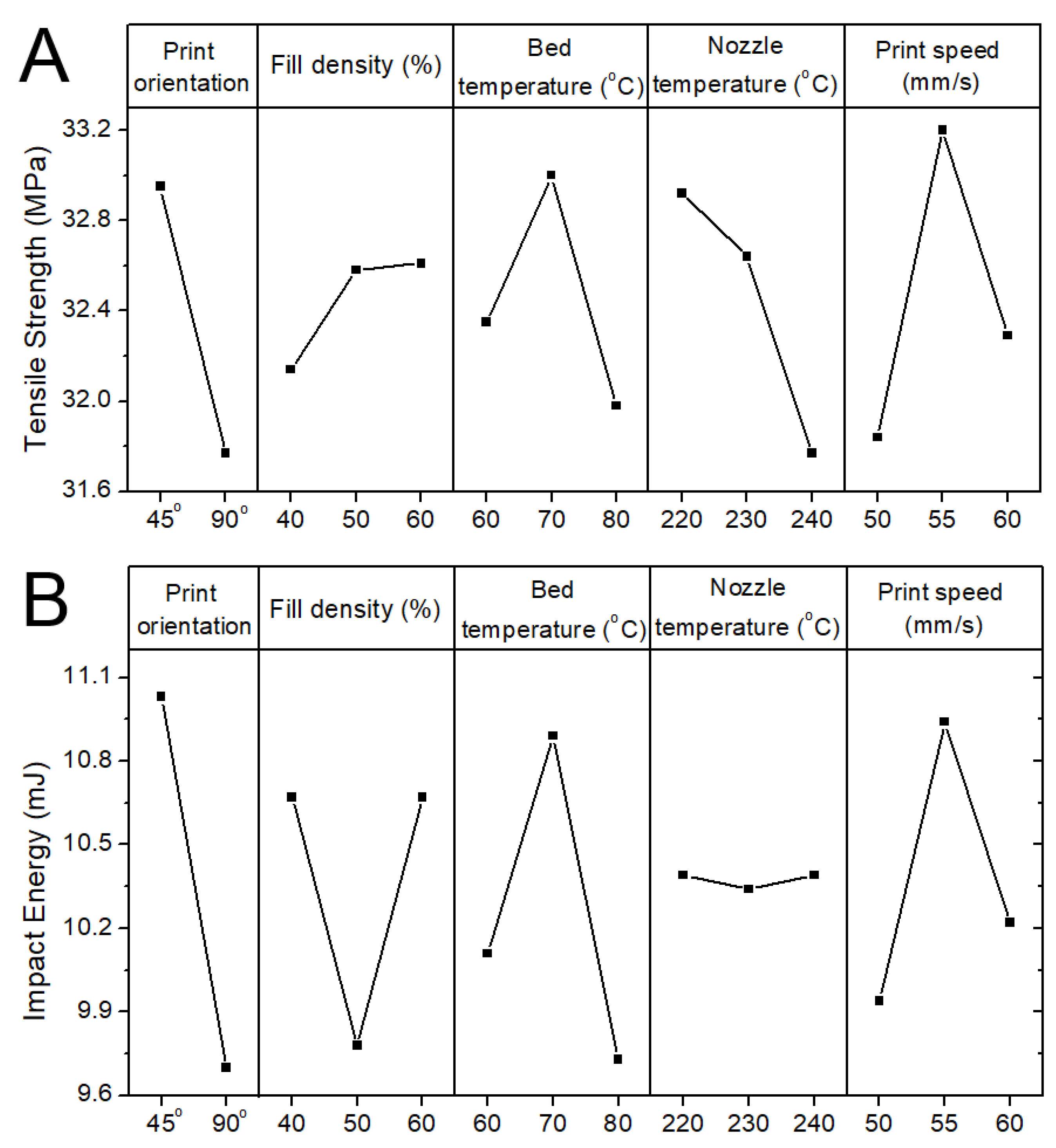 Polymers 12 02456 g006
