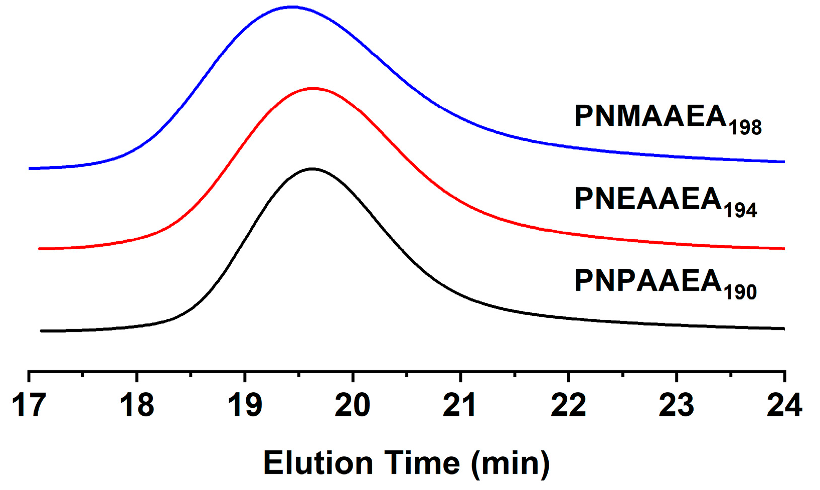 Polymers 12 02464 g002