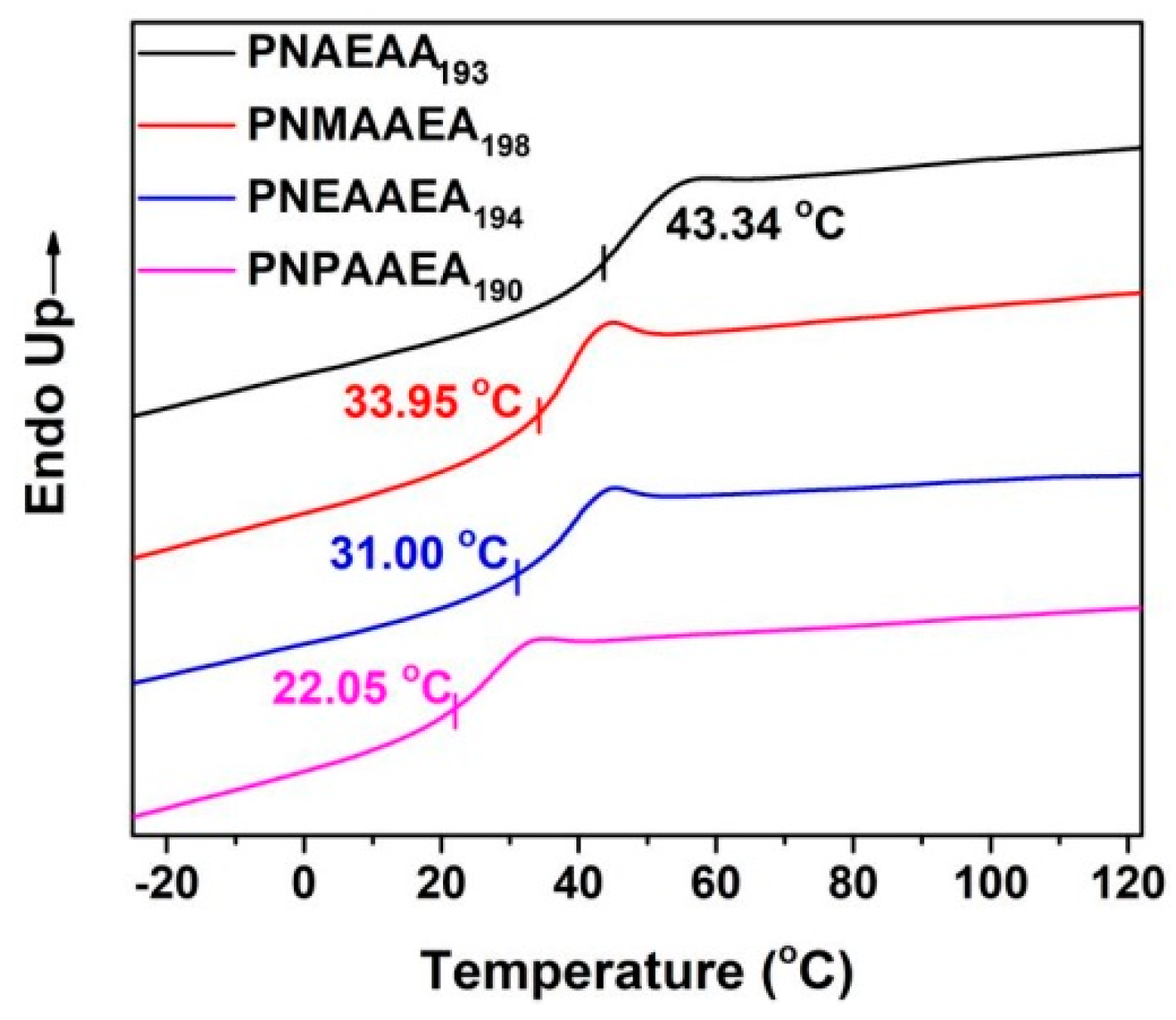 Polymers 12 02464 g003