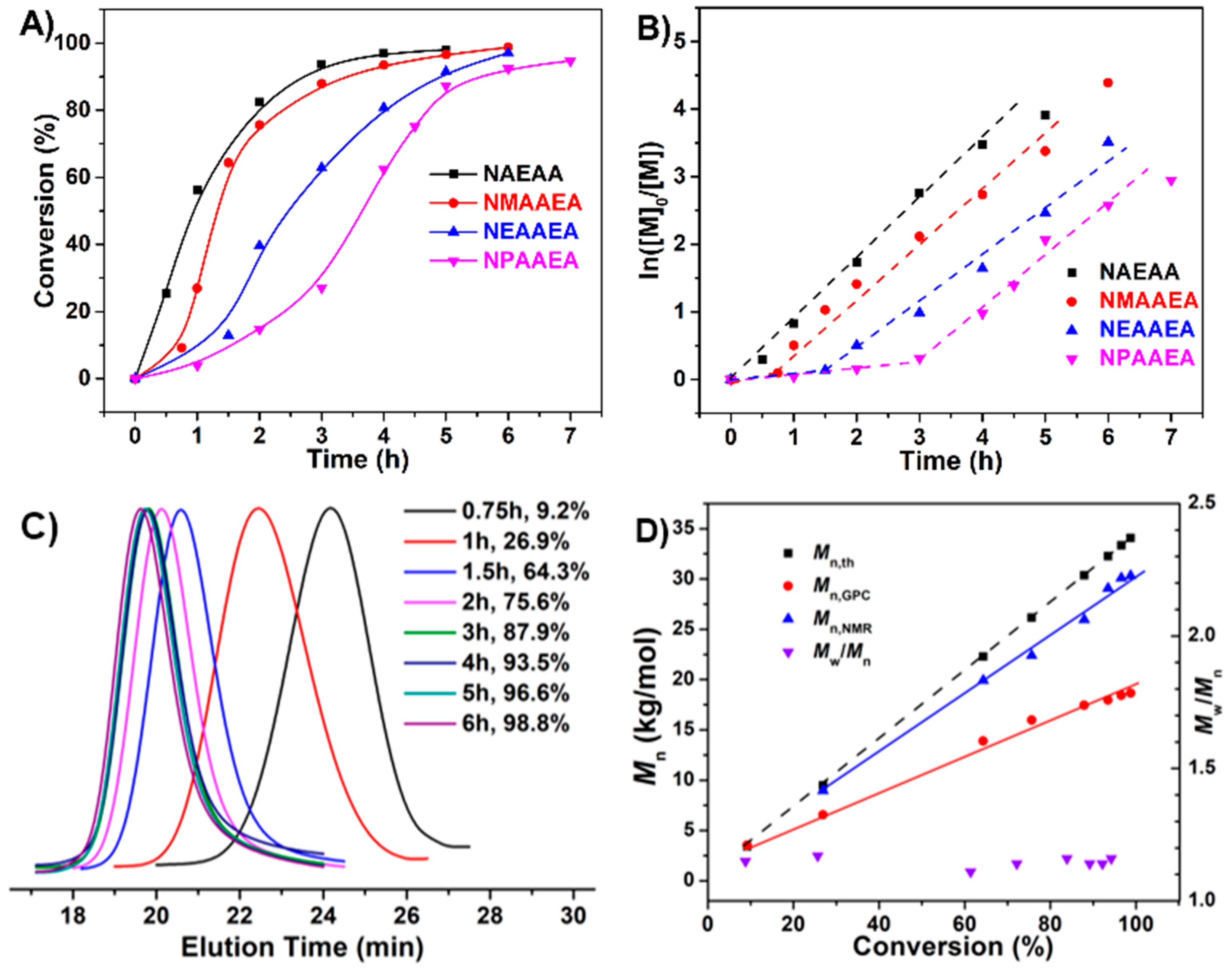Polymers 12 02464 g004