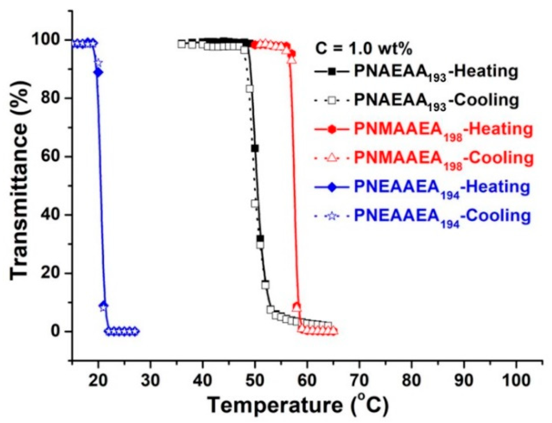 Polymers 12 02464 g005