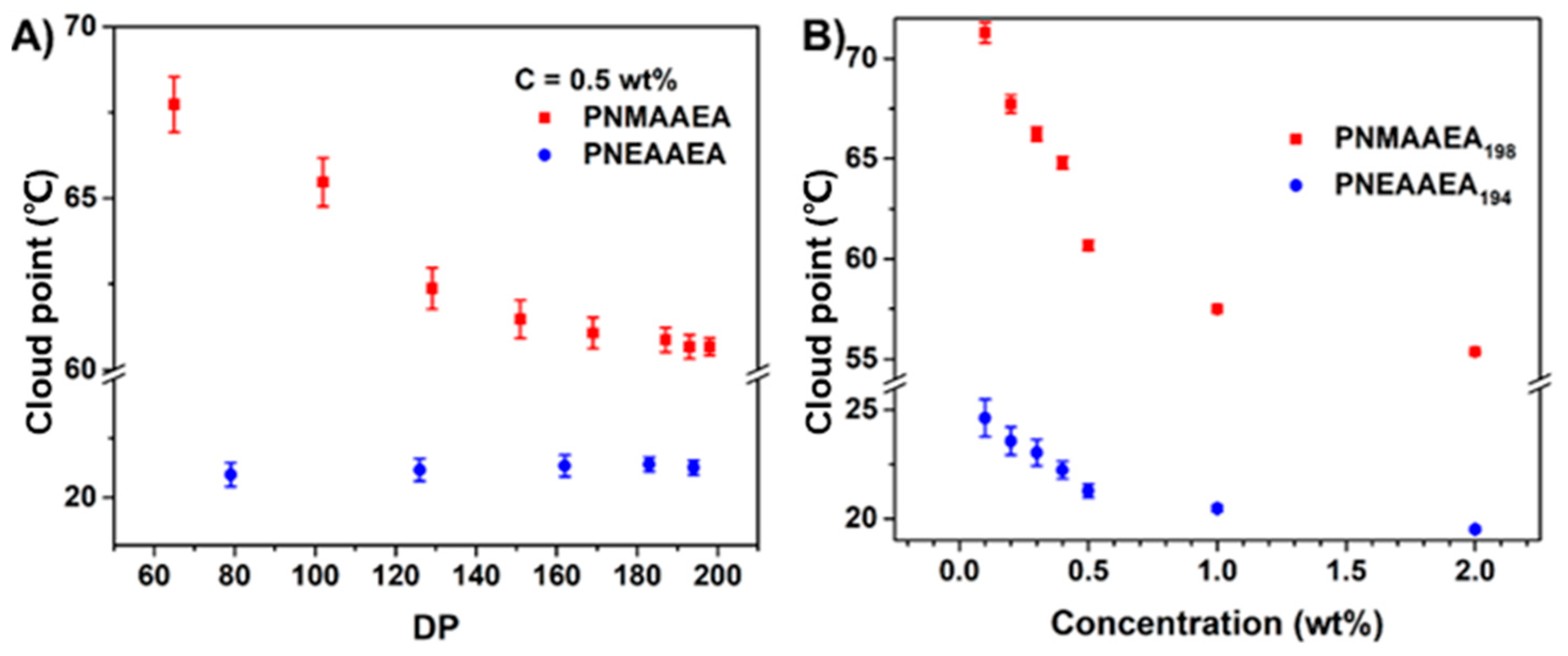 Polymers 12 02464 g006