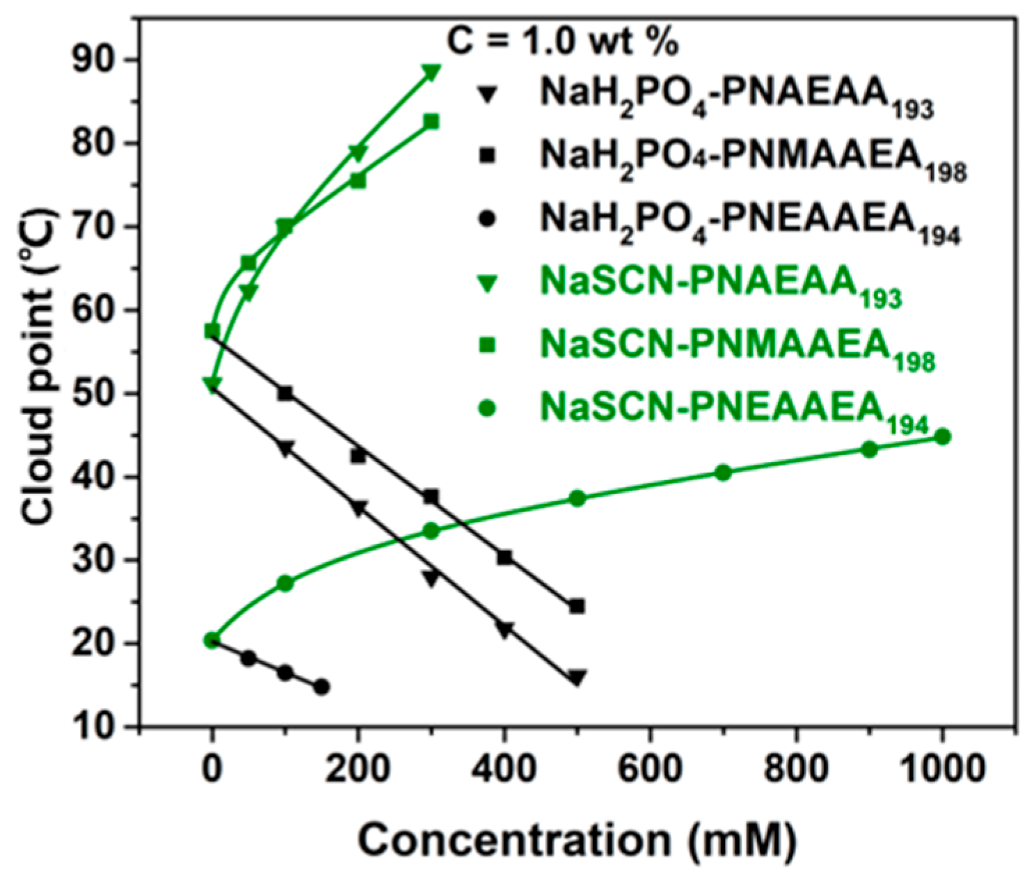 Polymers 12 02464 g007