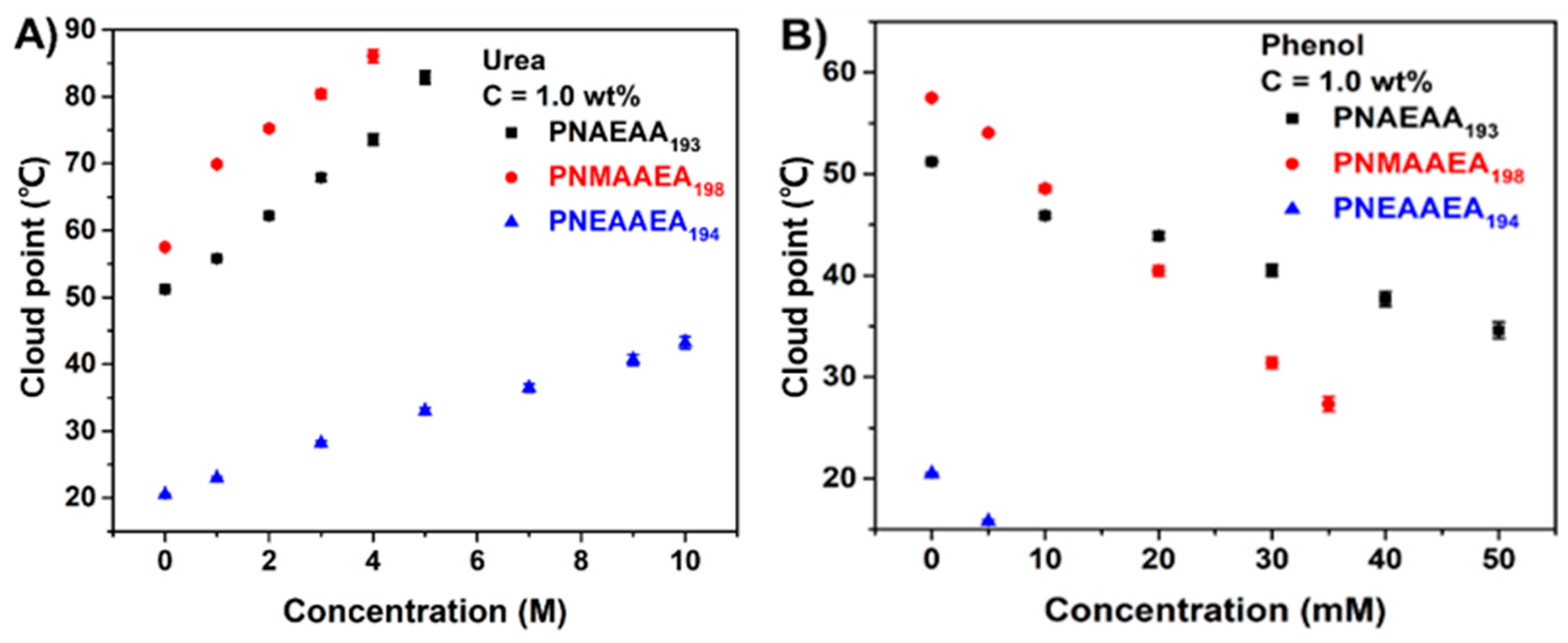 Polymers 12 02464 g008