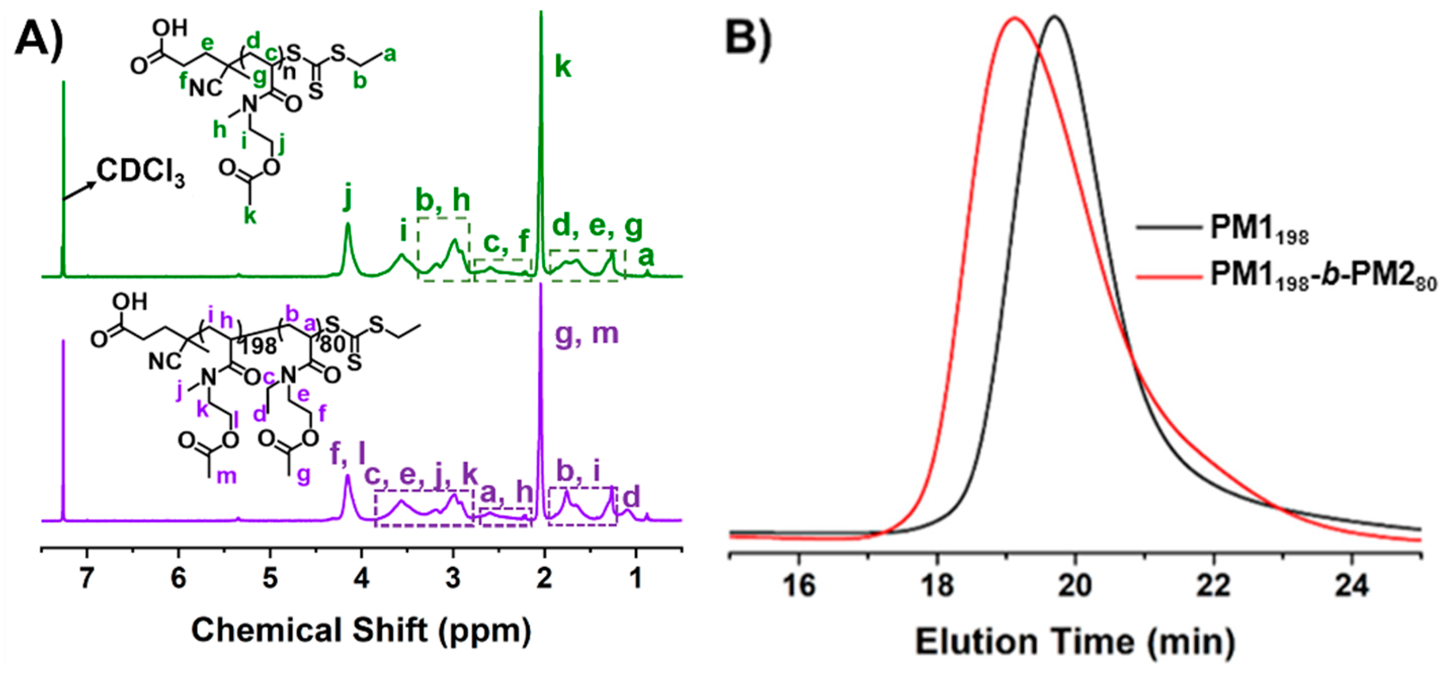 Polymers 12 02464 g009