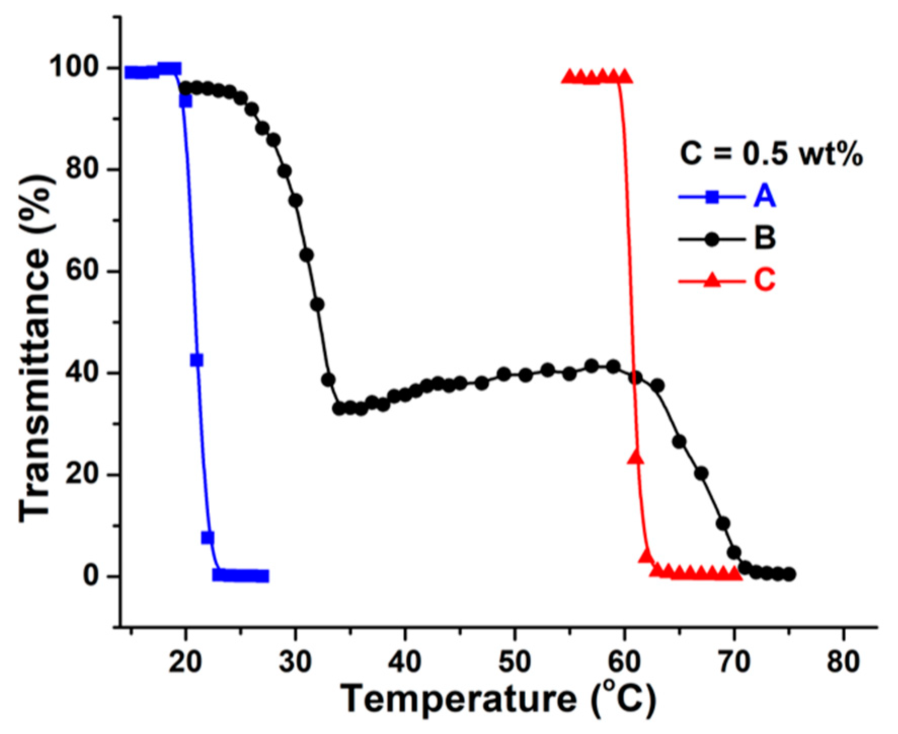 Polymers 12 02464 g010