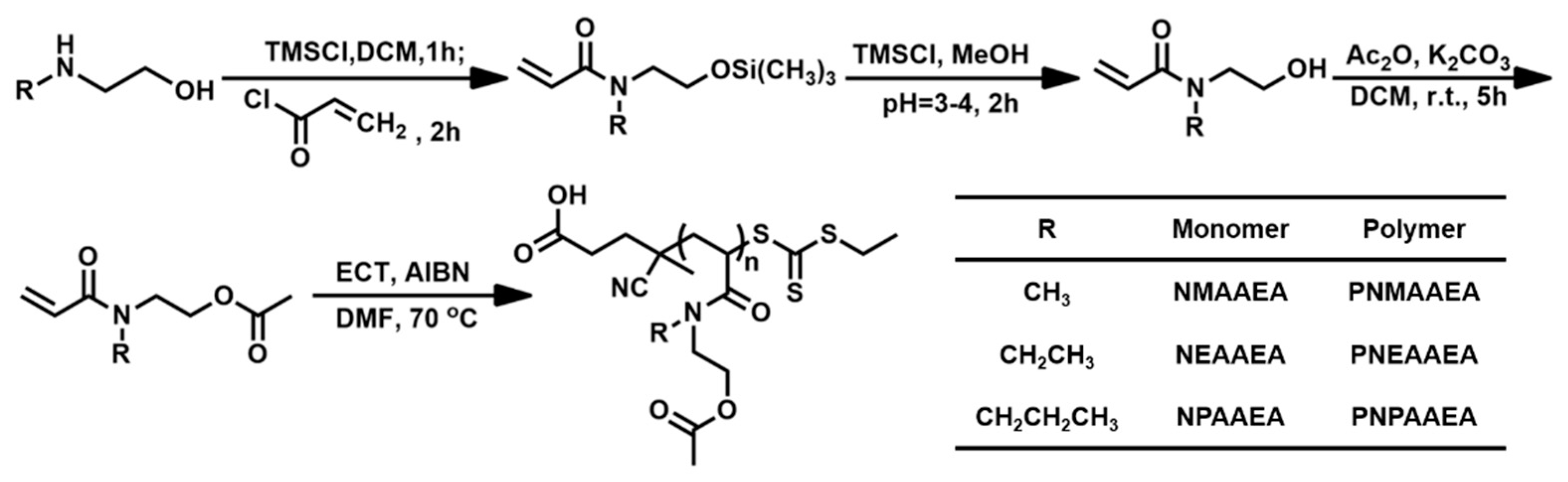 Polymers 12 02464 sch001