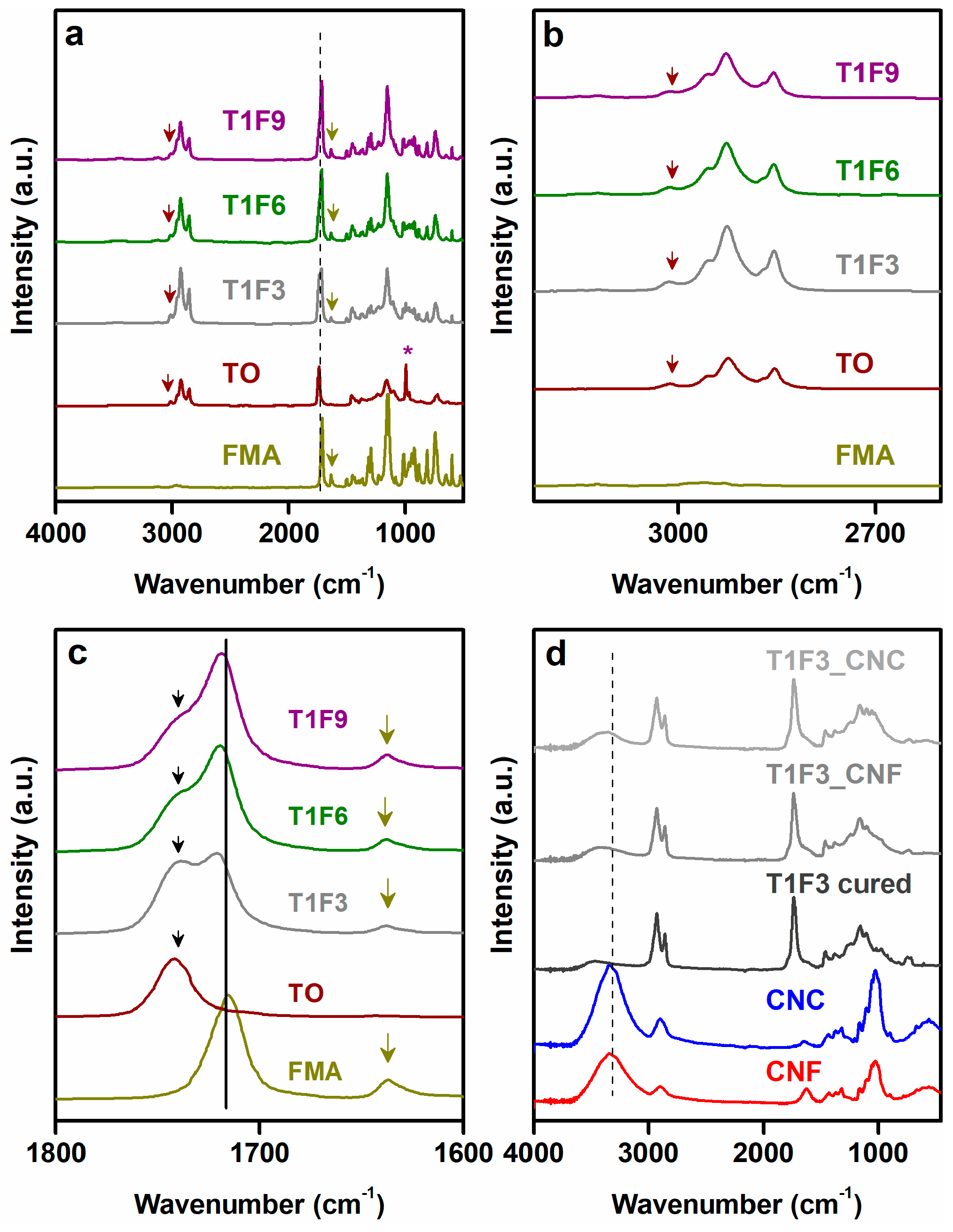Polymers 12 02470 g001