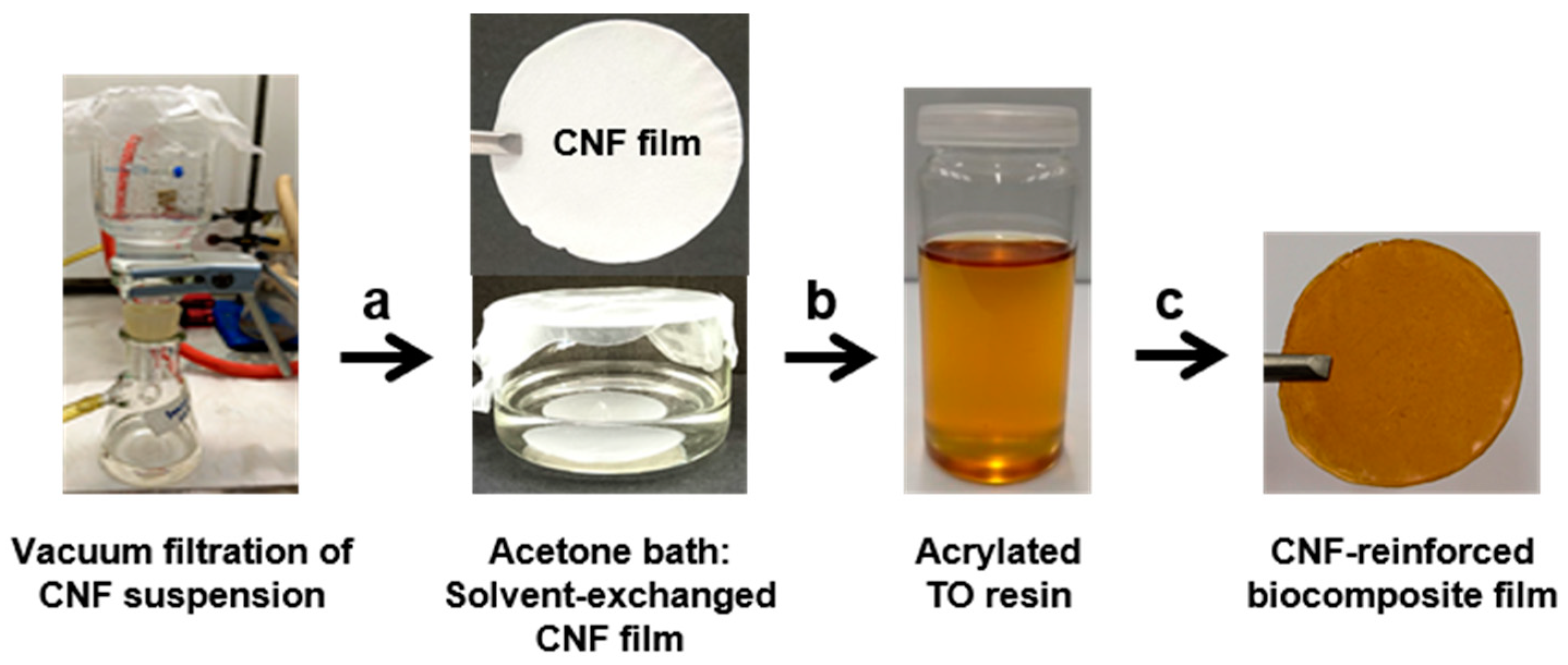 Polymers 12 02470 sch002