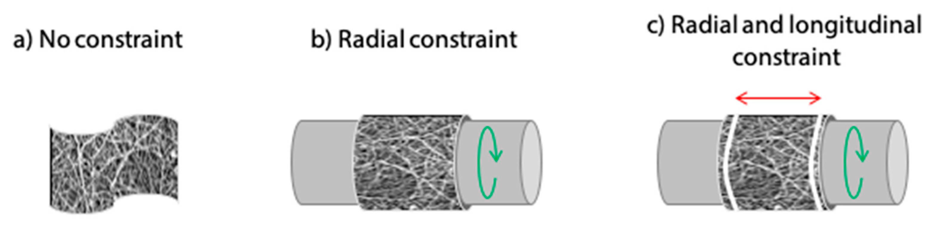 Polymers 12 02472 g001